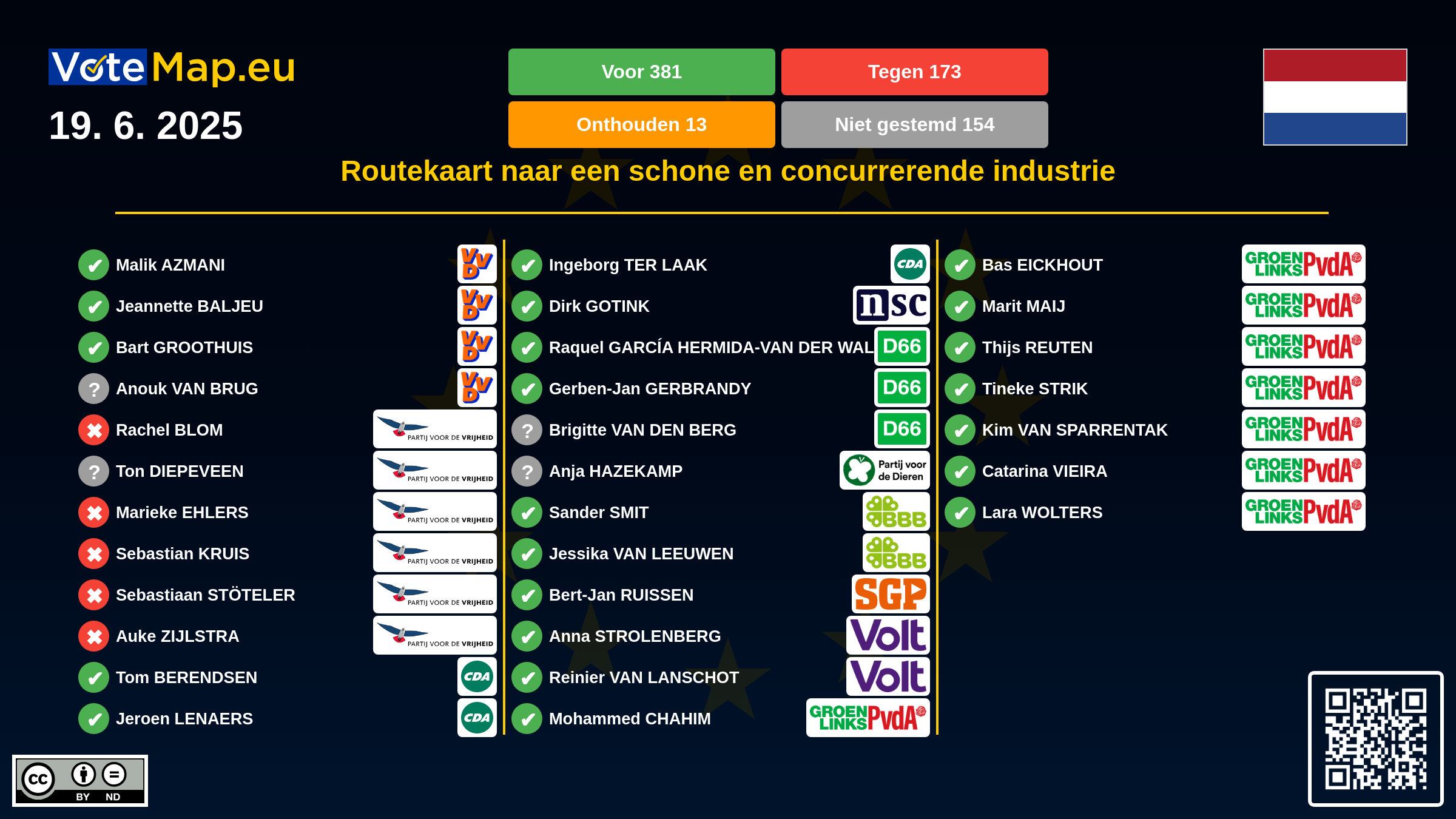Infographic