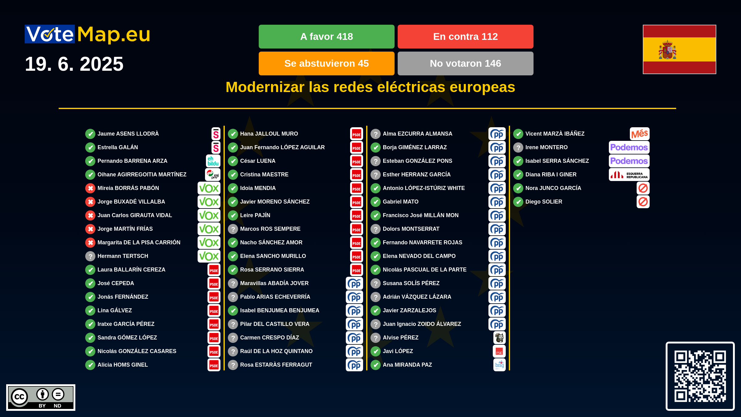 Infographic
