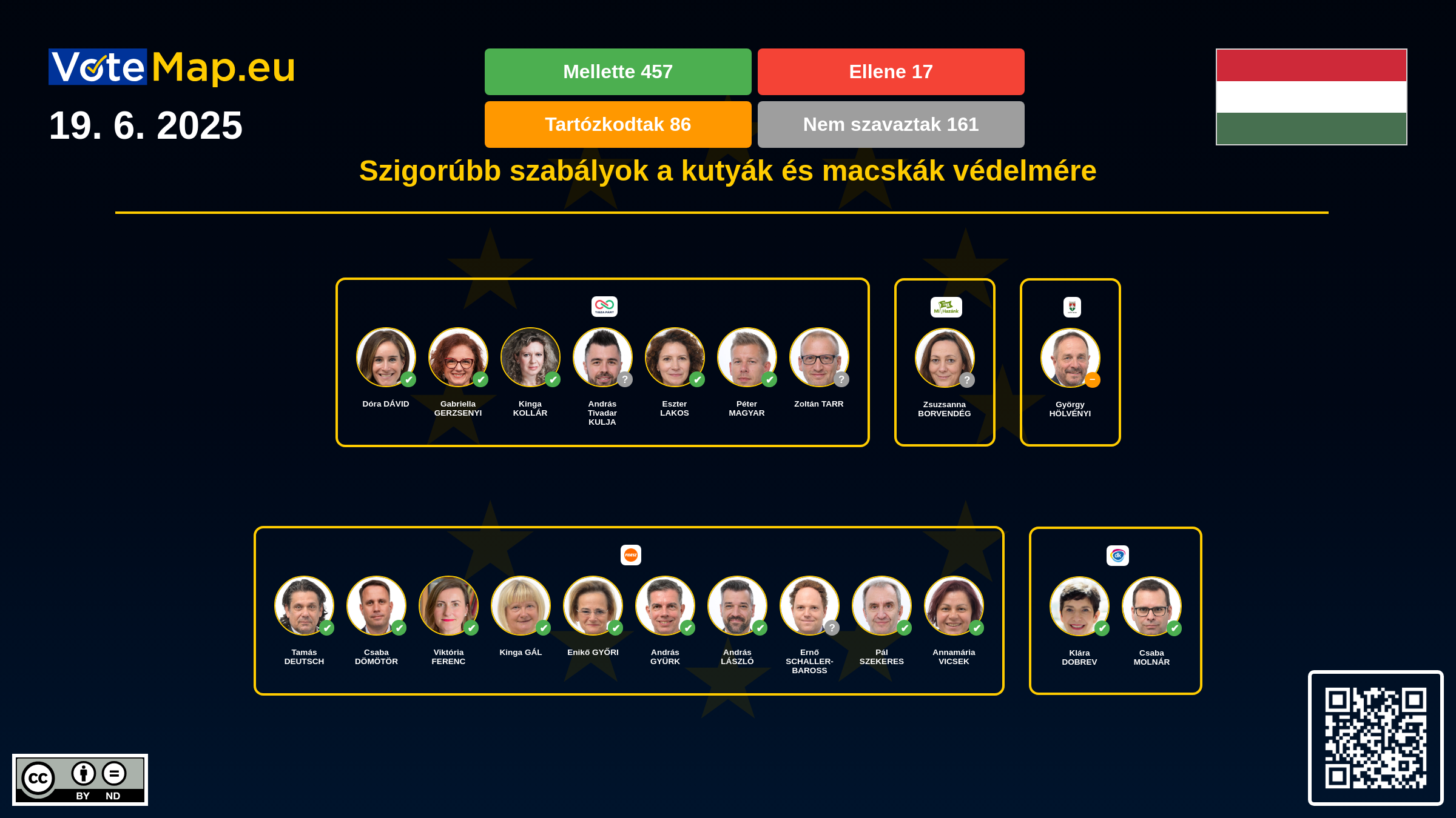 Infographic