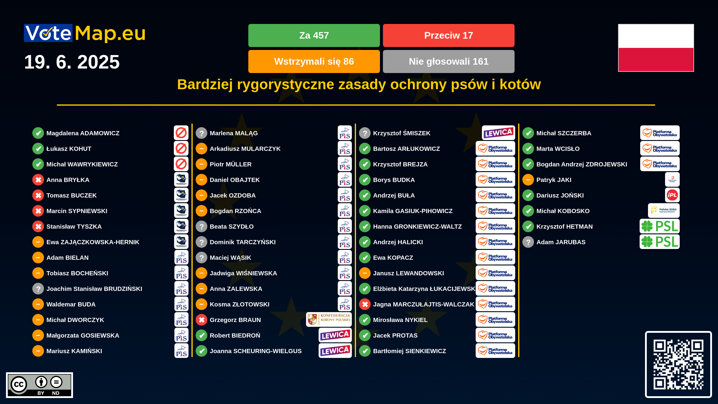 Infographic
