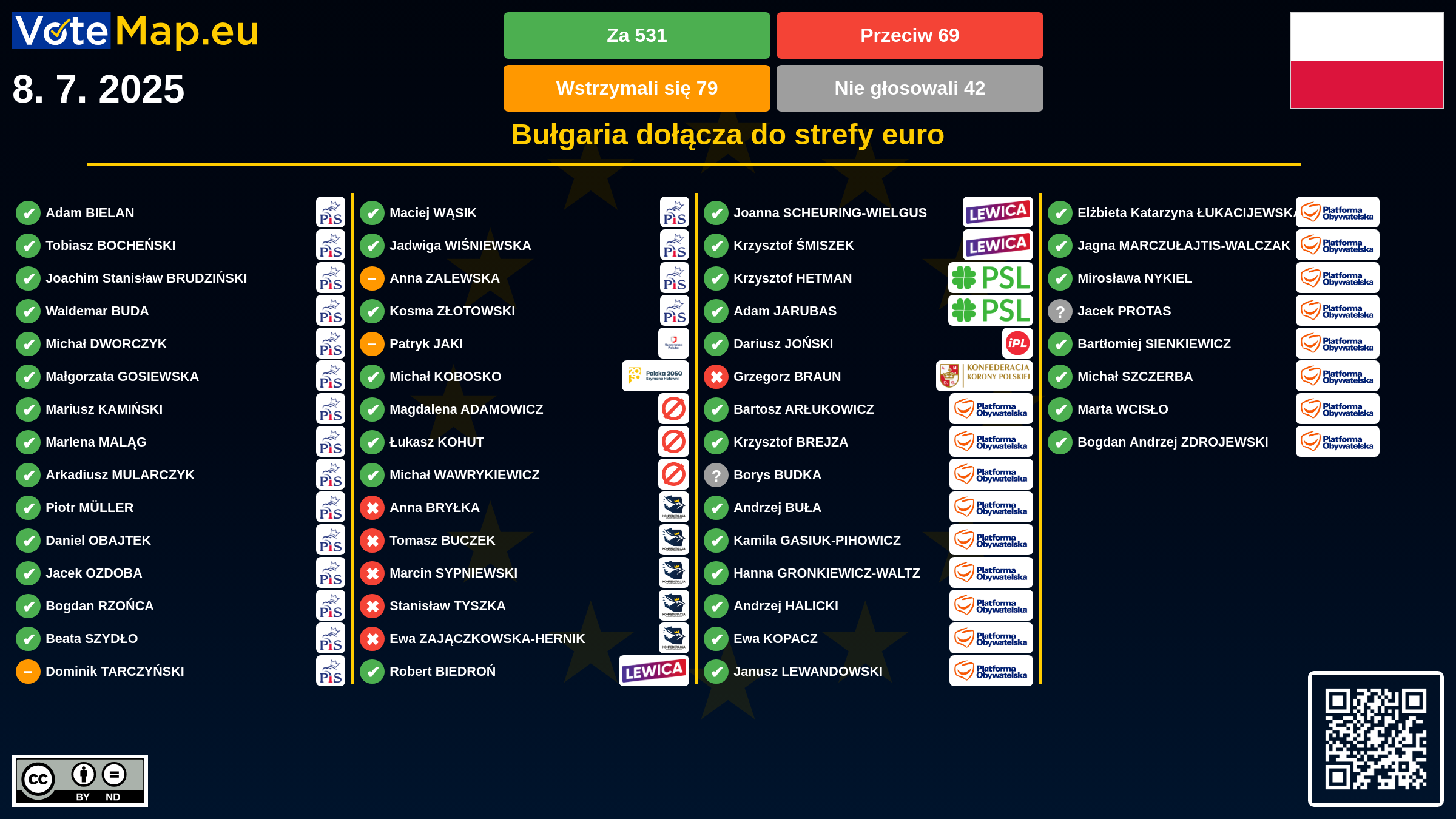 Infographic