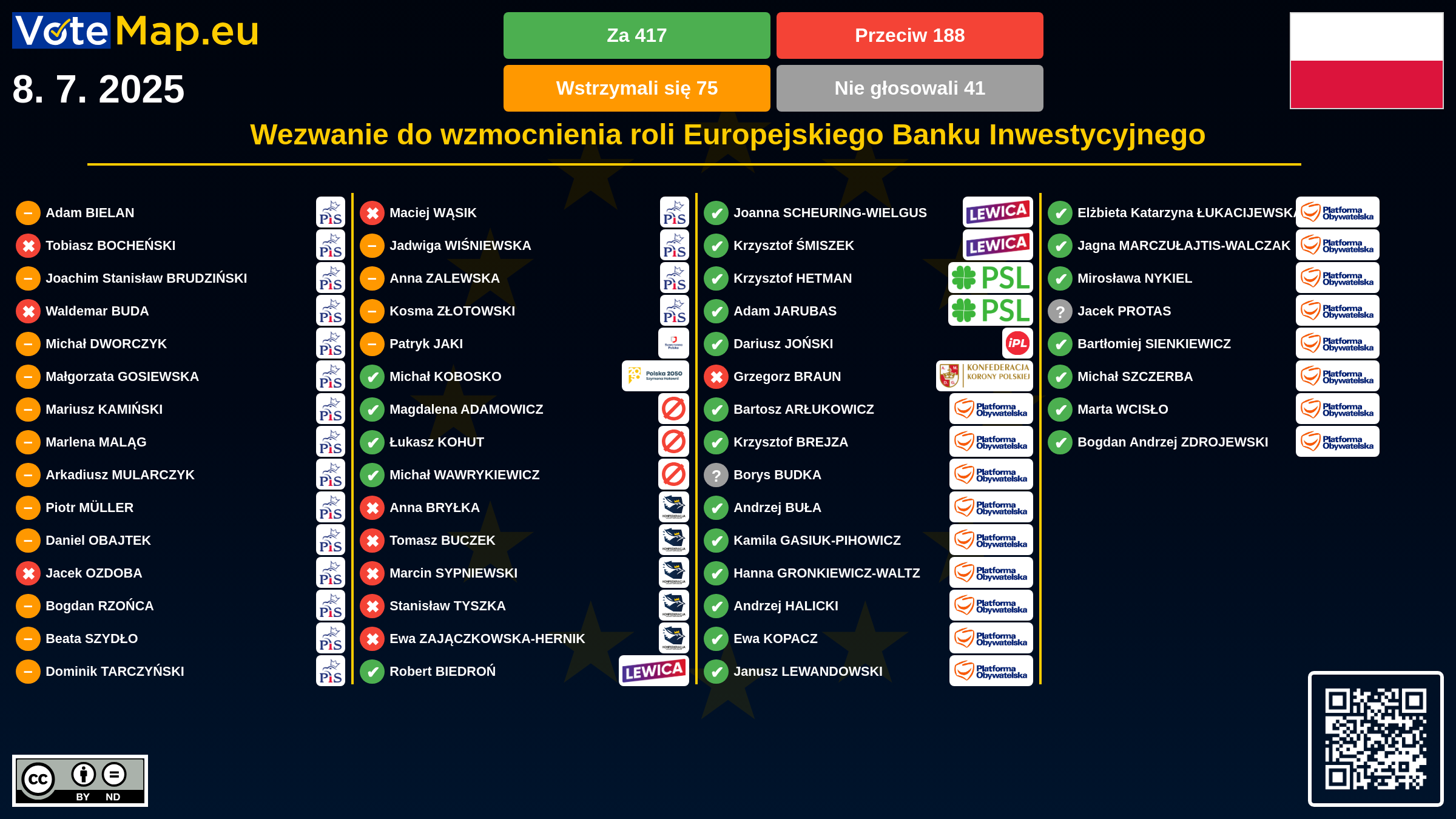 Infographic