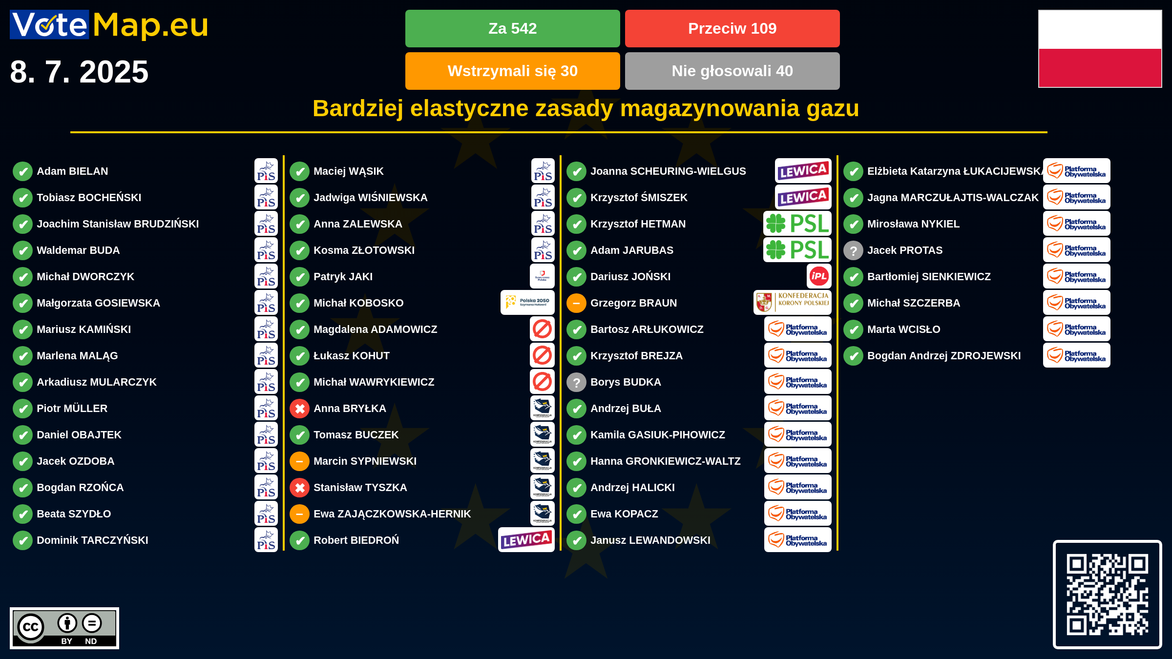 Infographic