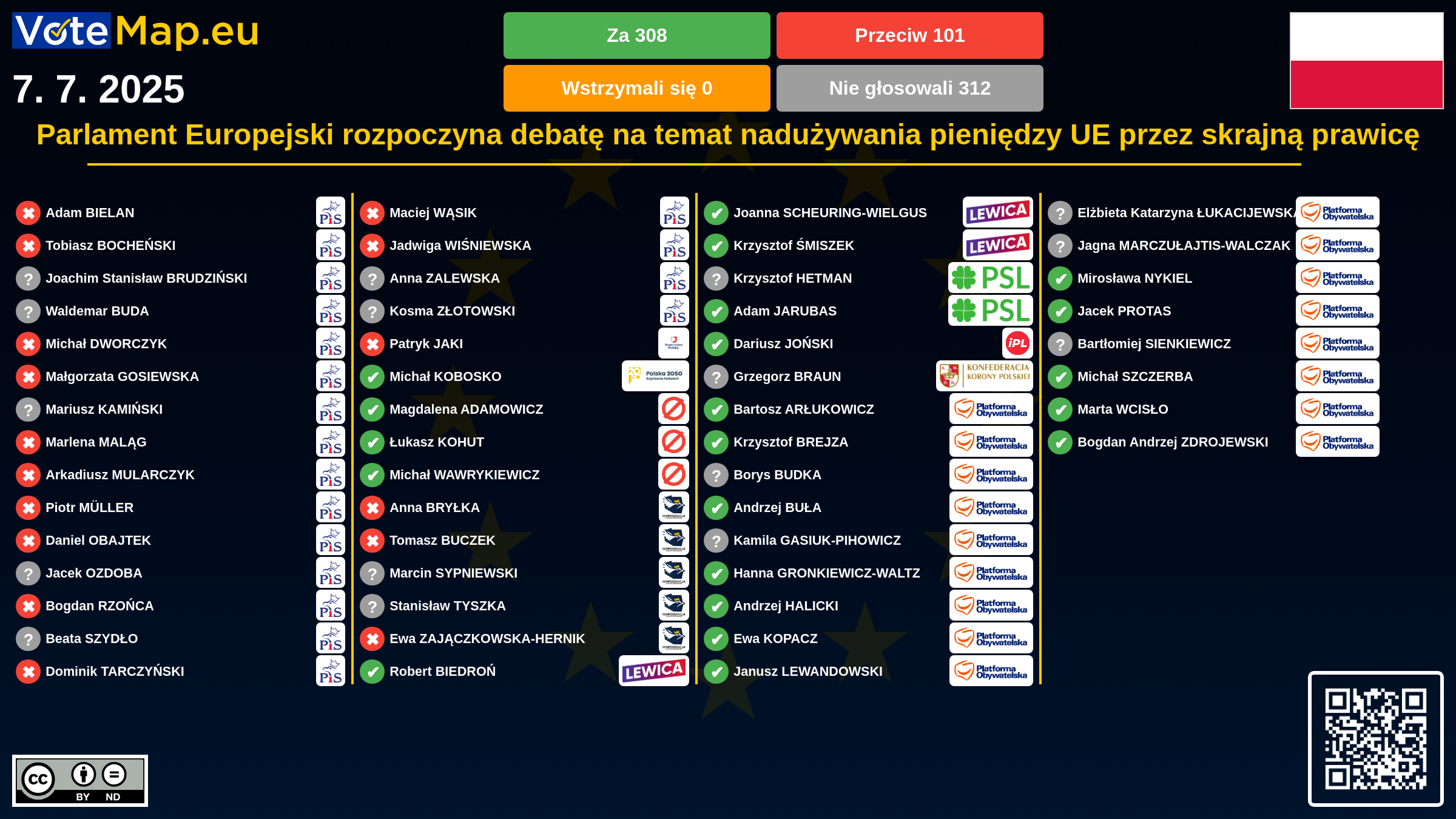 Infographic