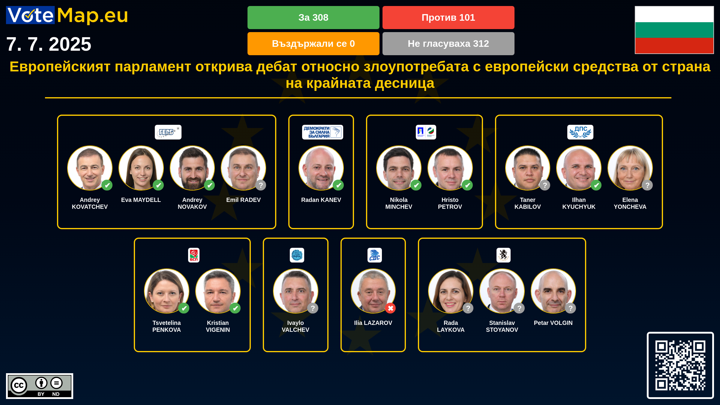 Infographic