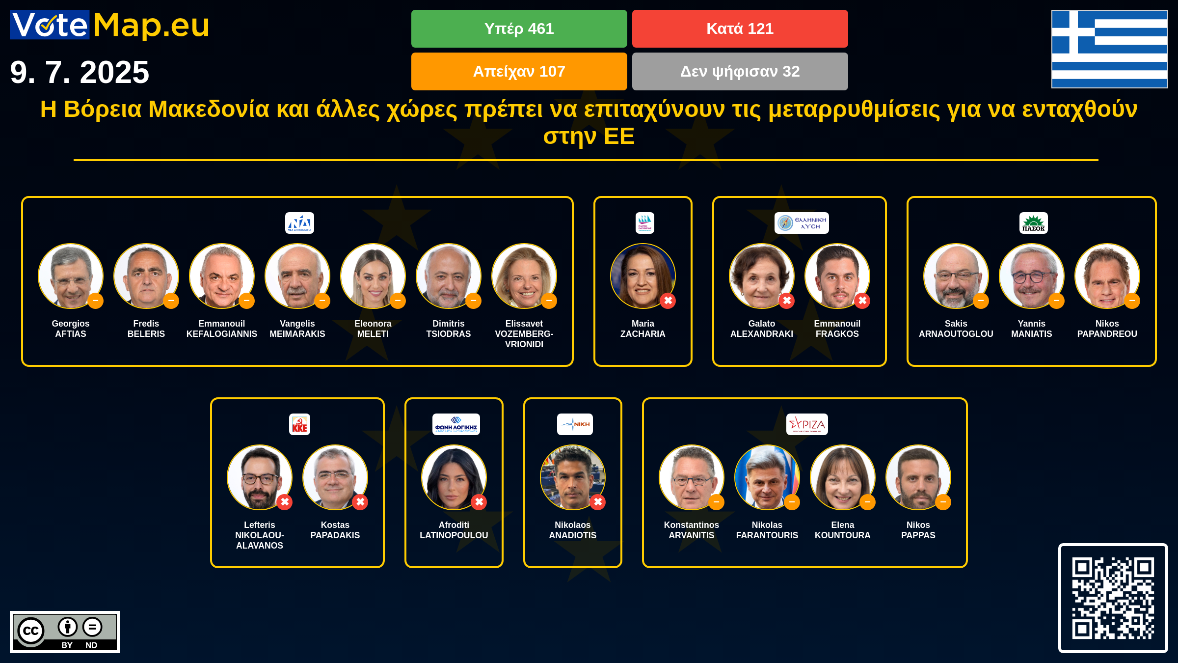 Infographic