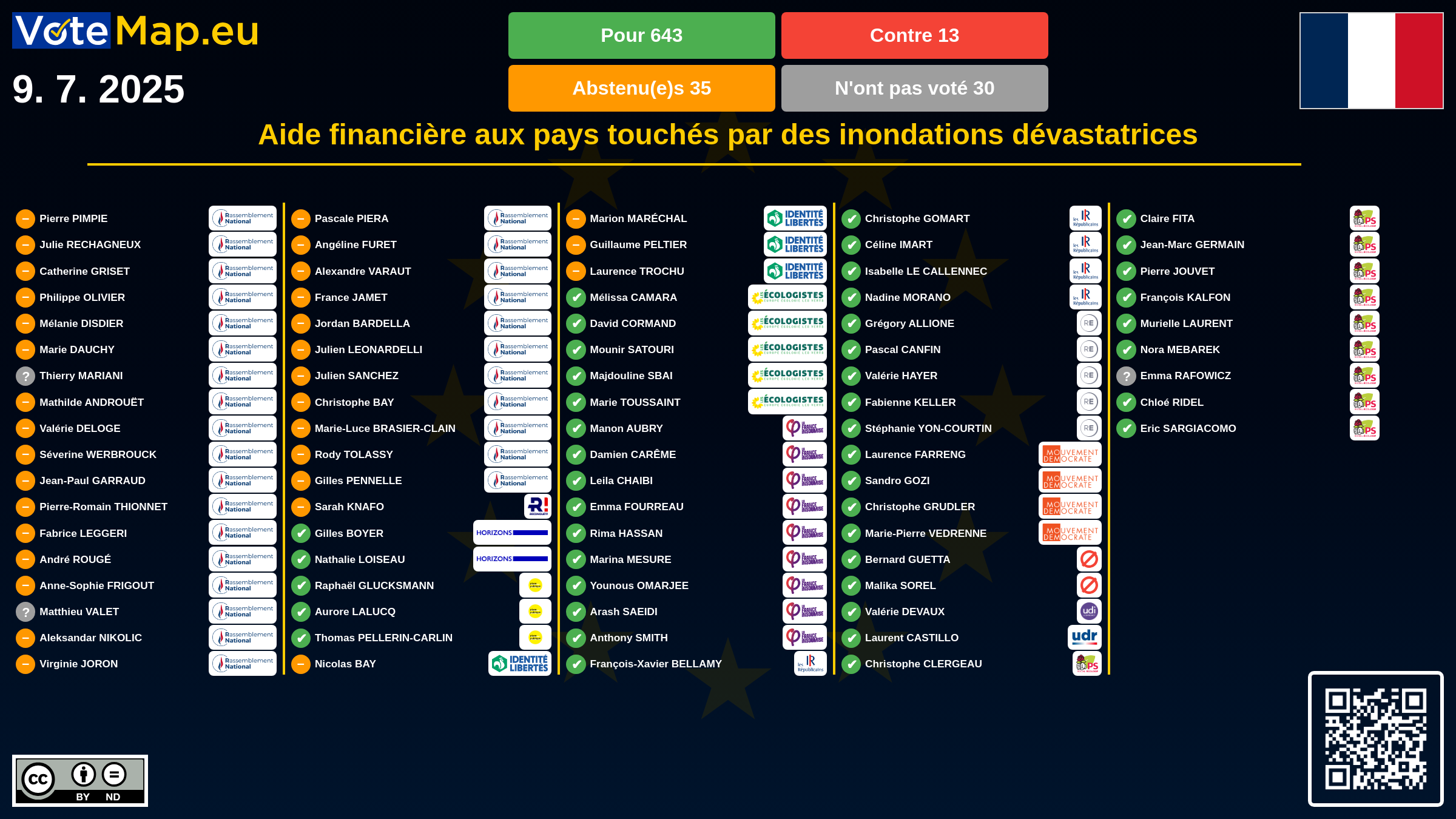 Infographic