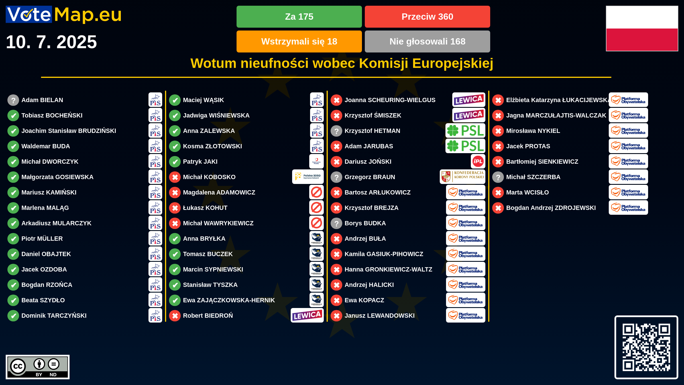 Infographic