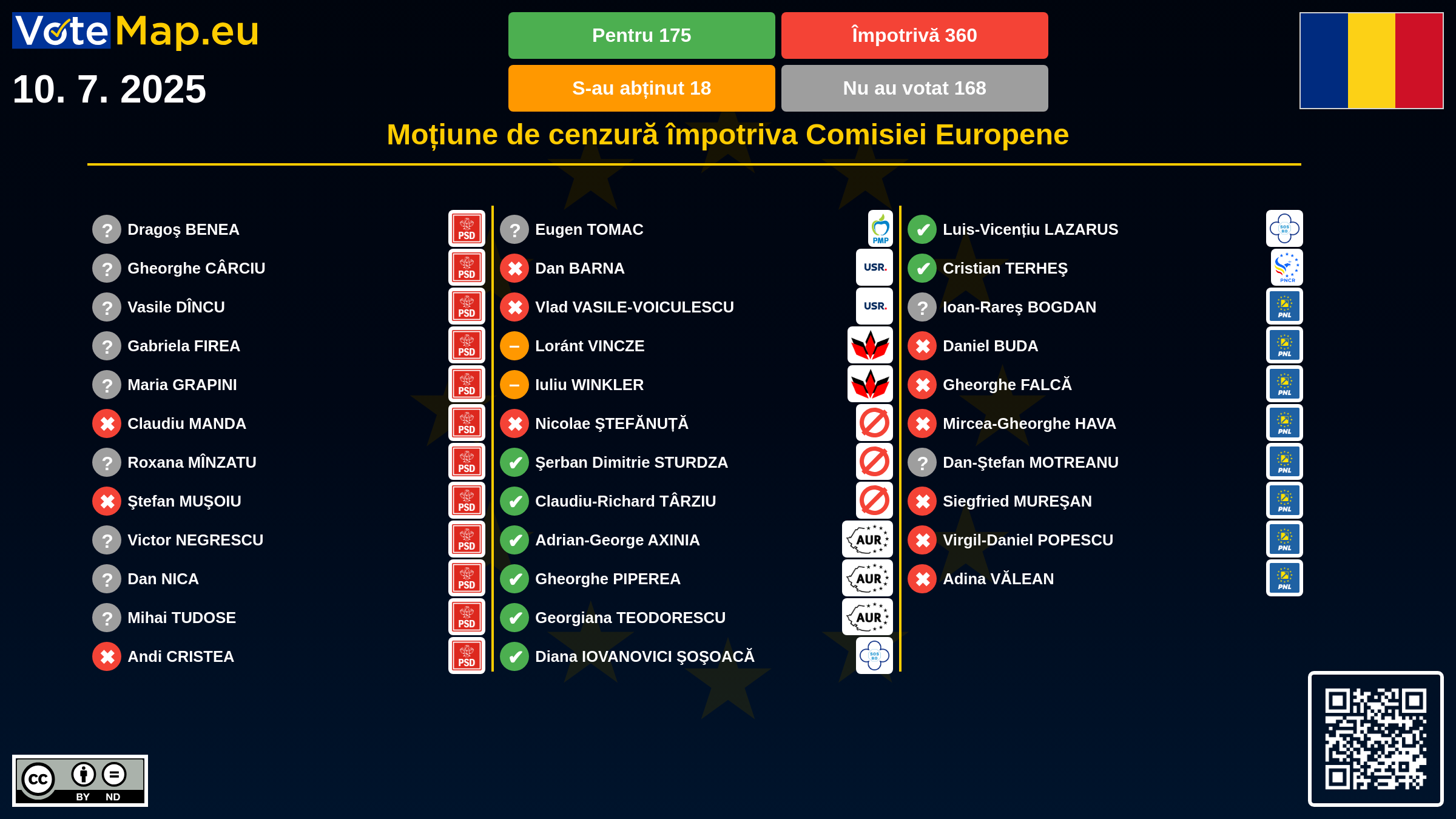 Infographic