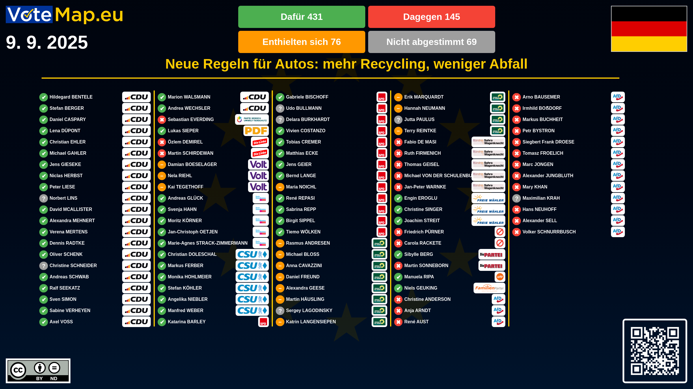 Infographic
