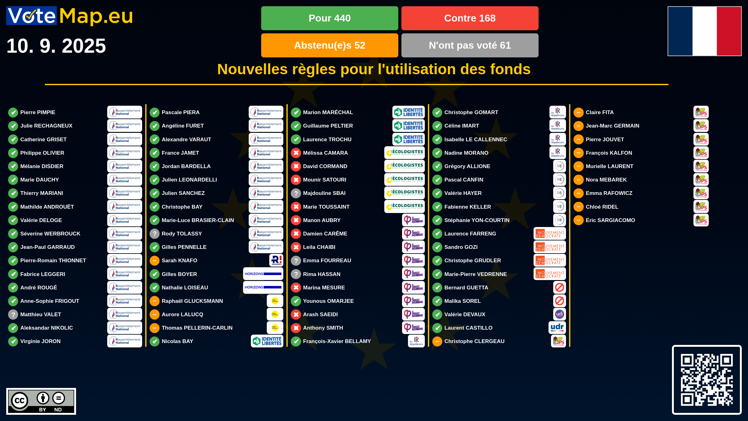 Infographic
