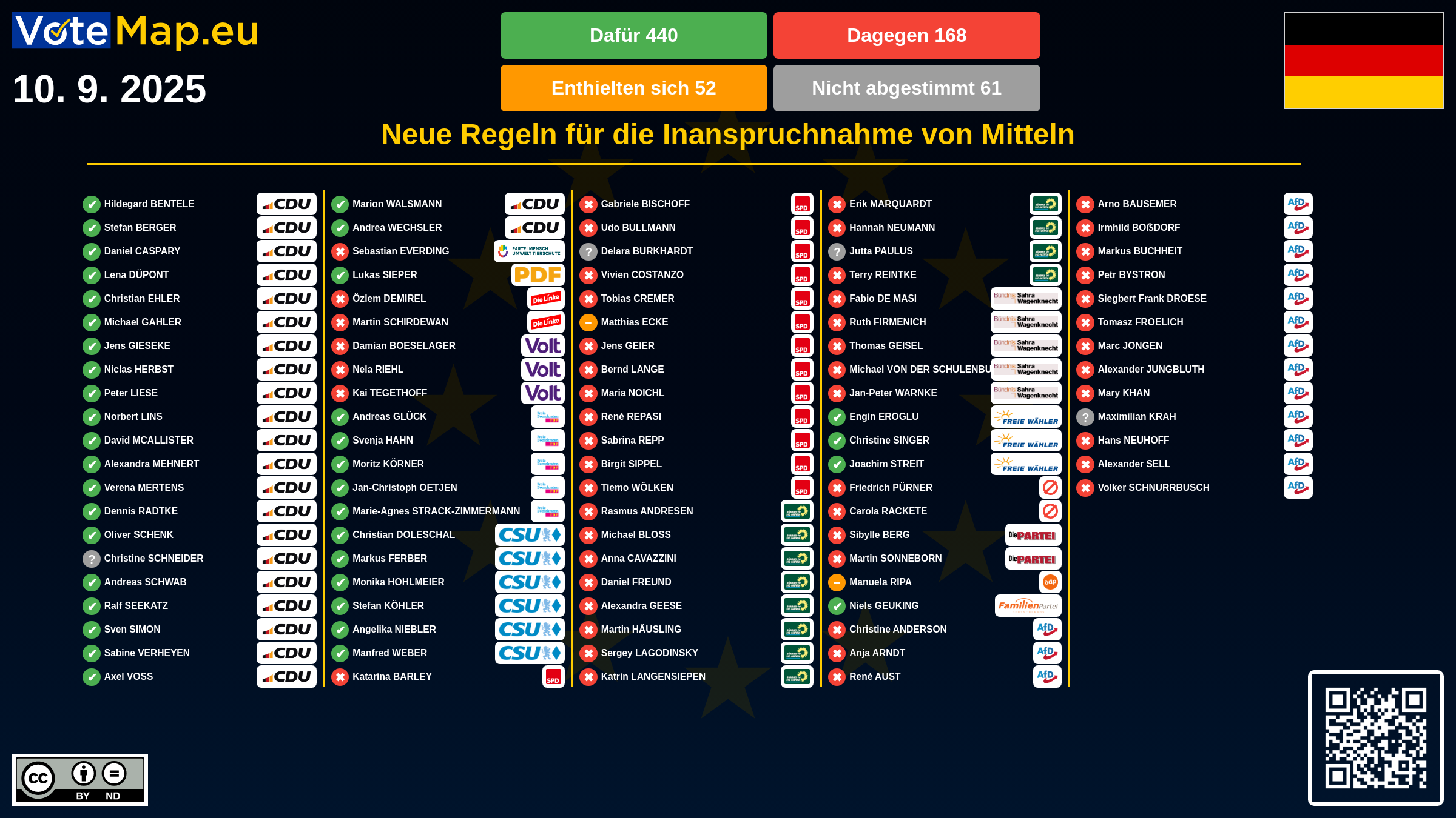 Infographic