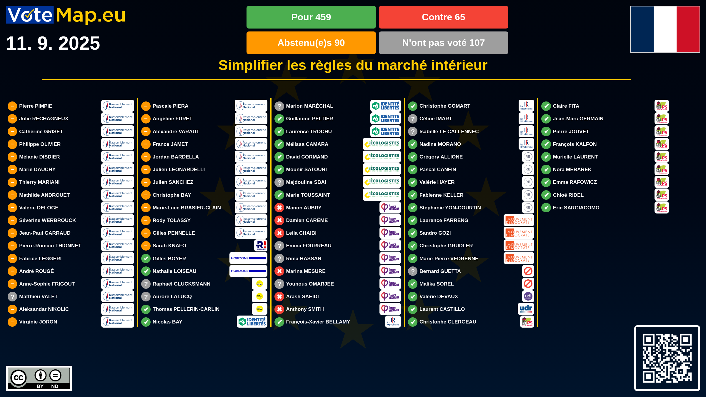 Infographic