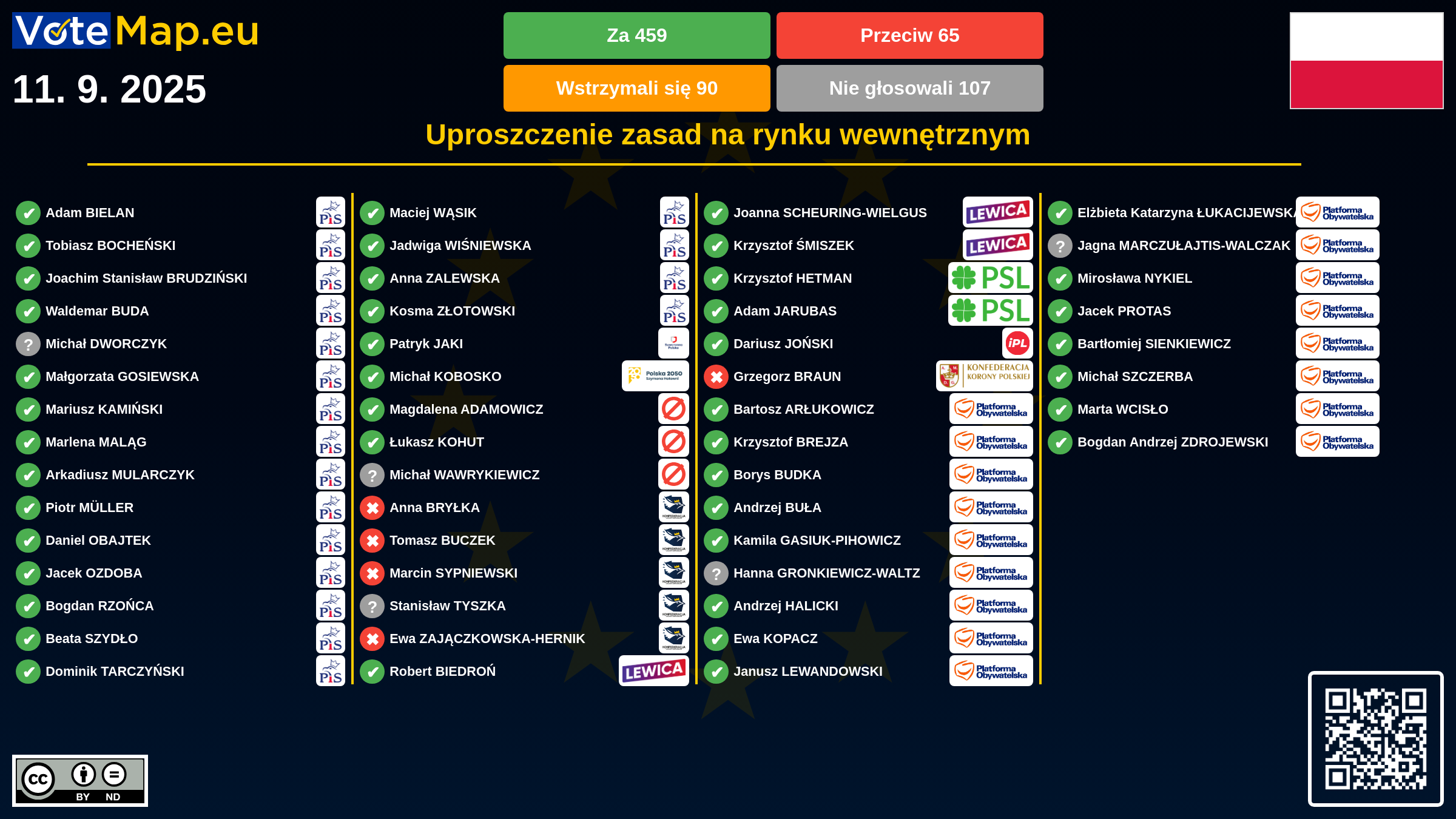Infographic