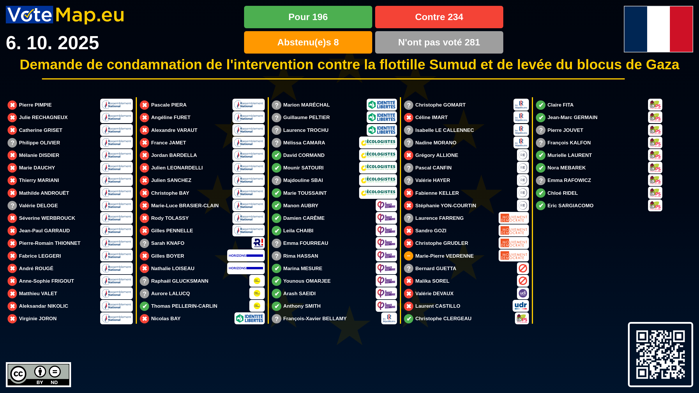 Infographic