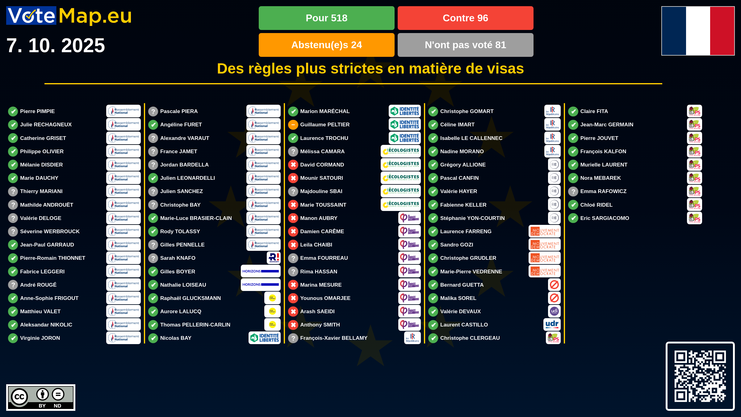 Infographic