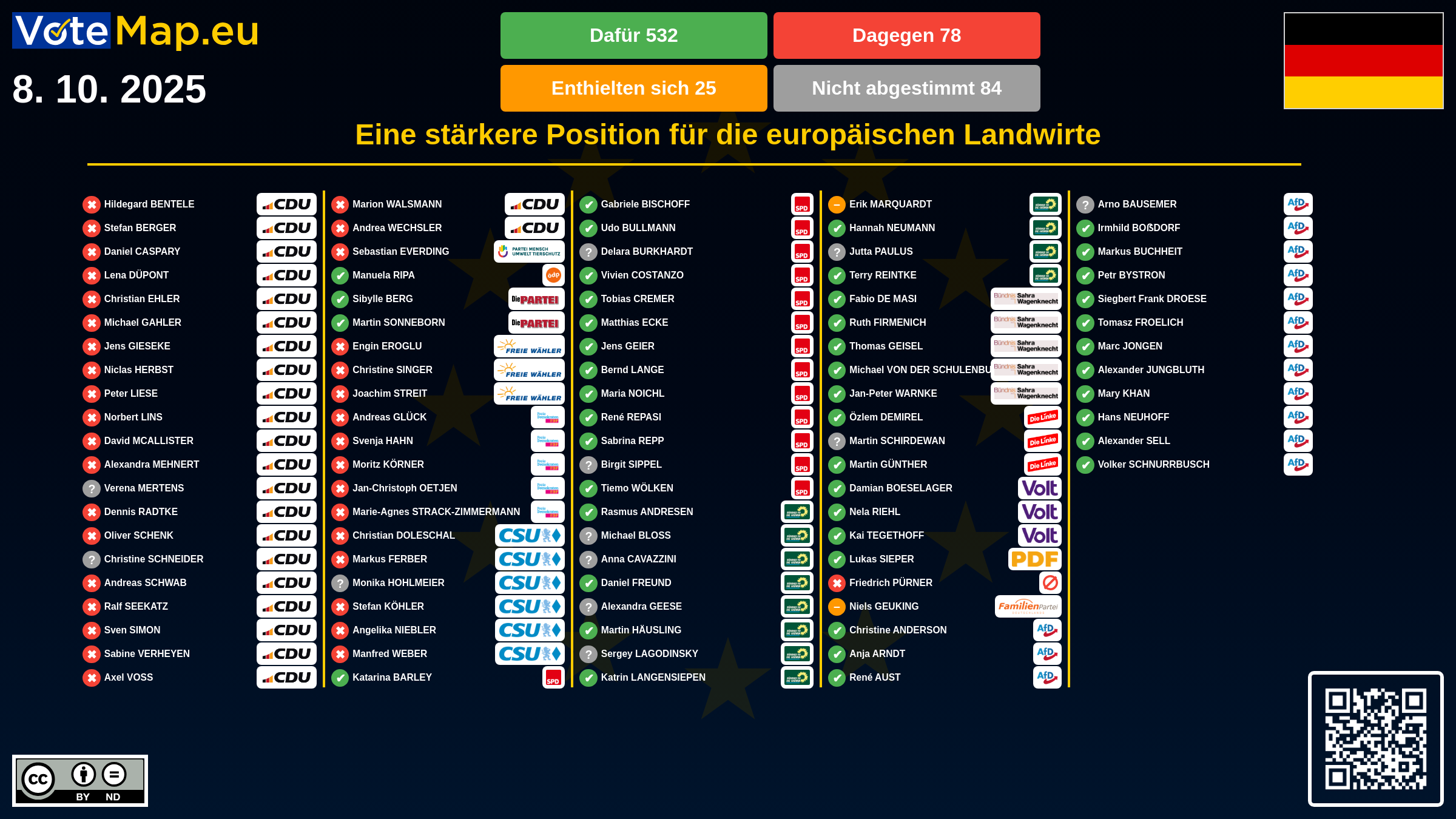 Infographic