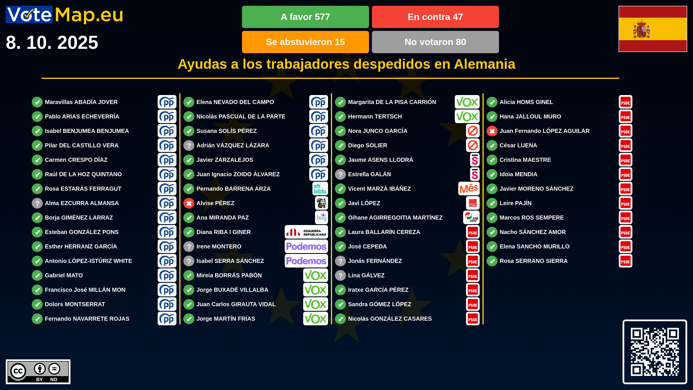 Infographic