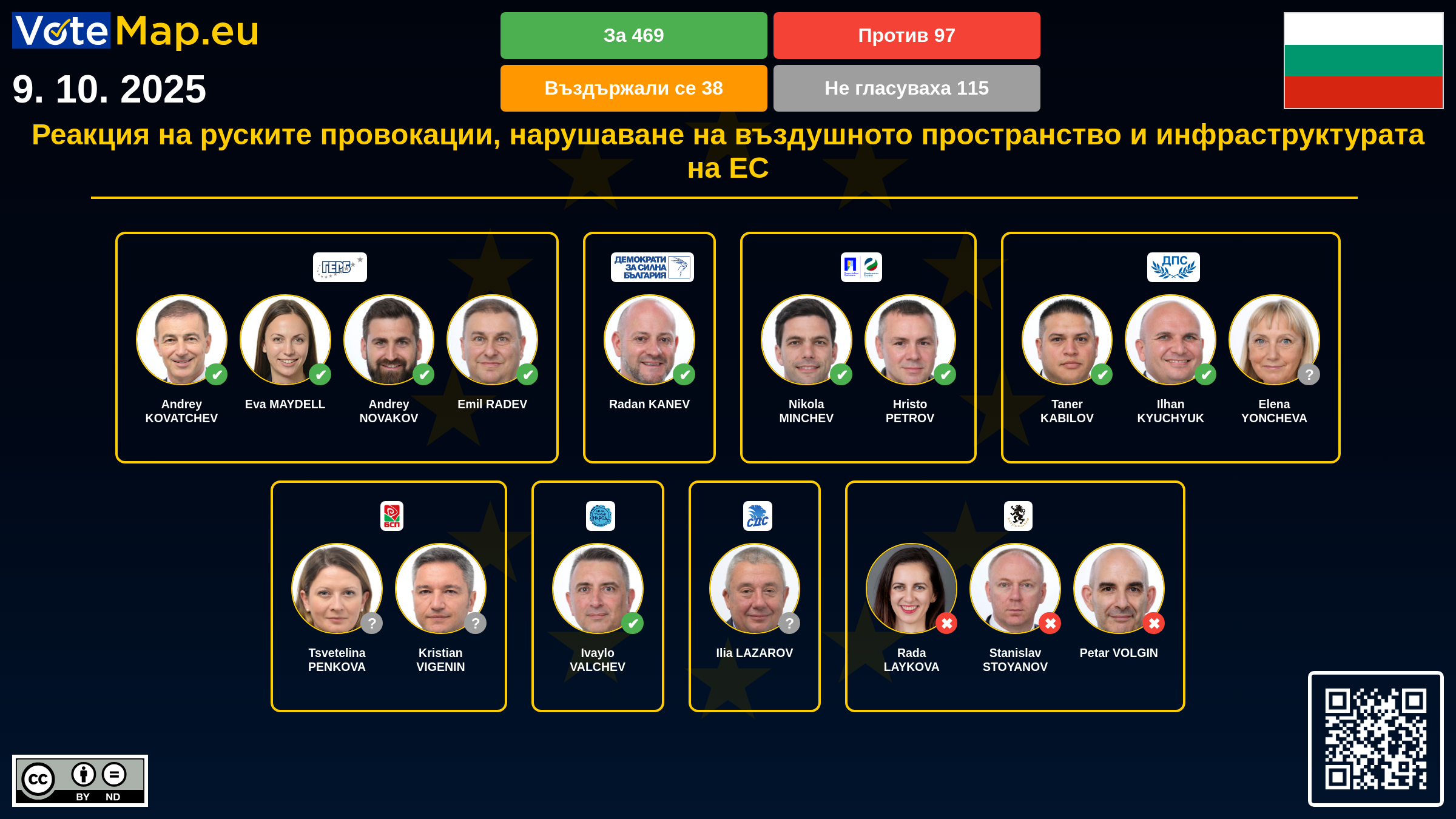 Infographic