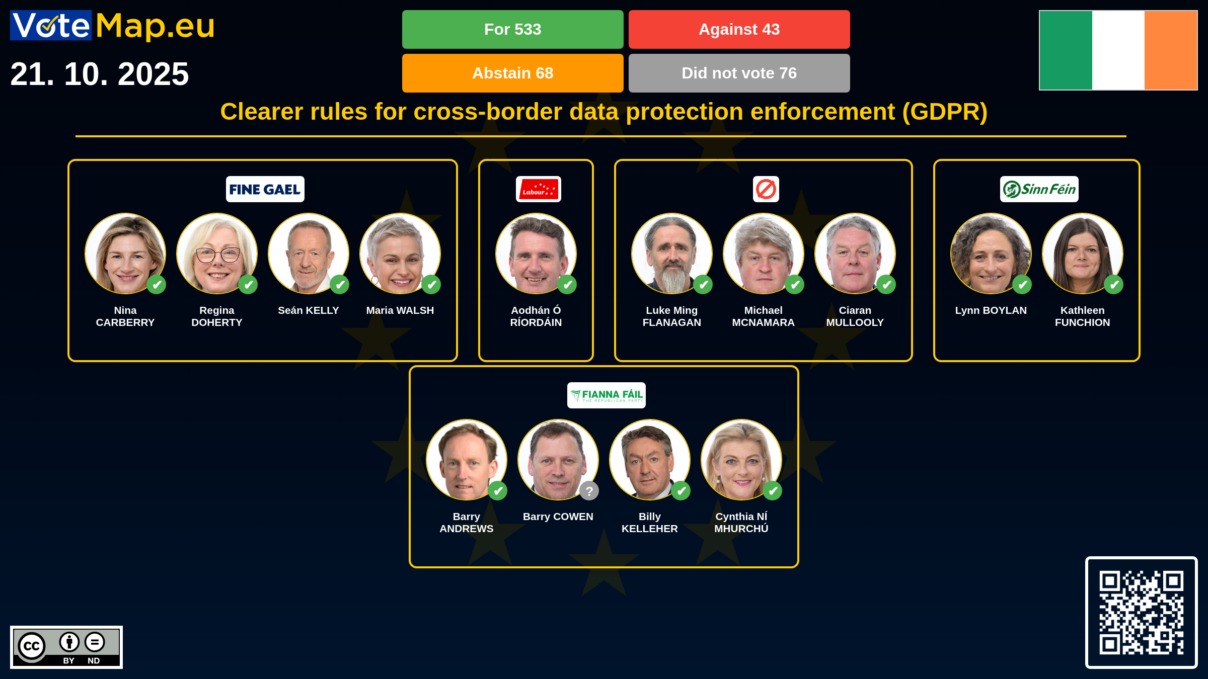 Infographic