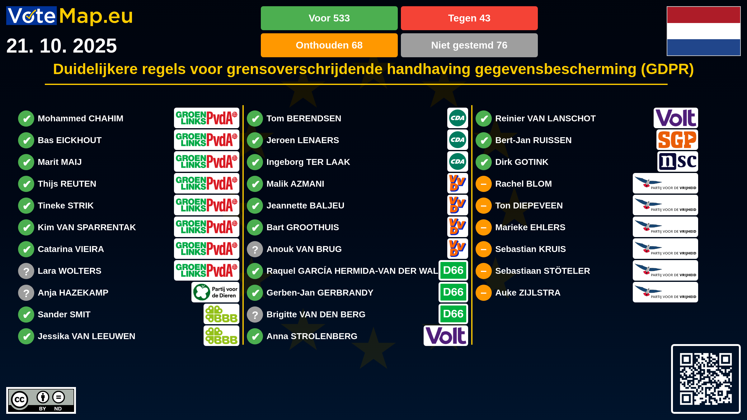 Infographic