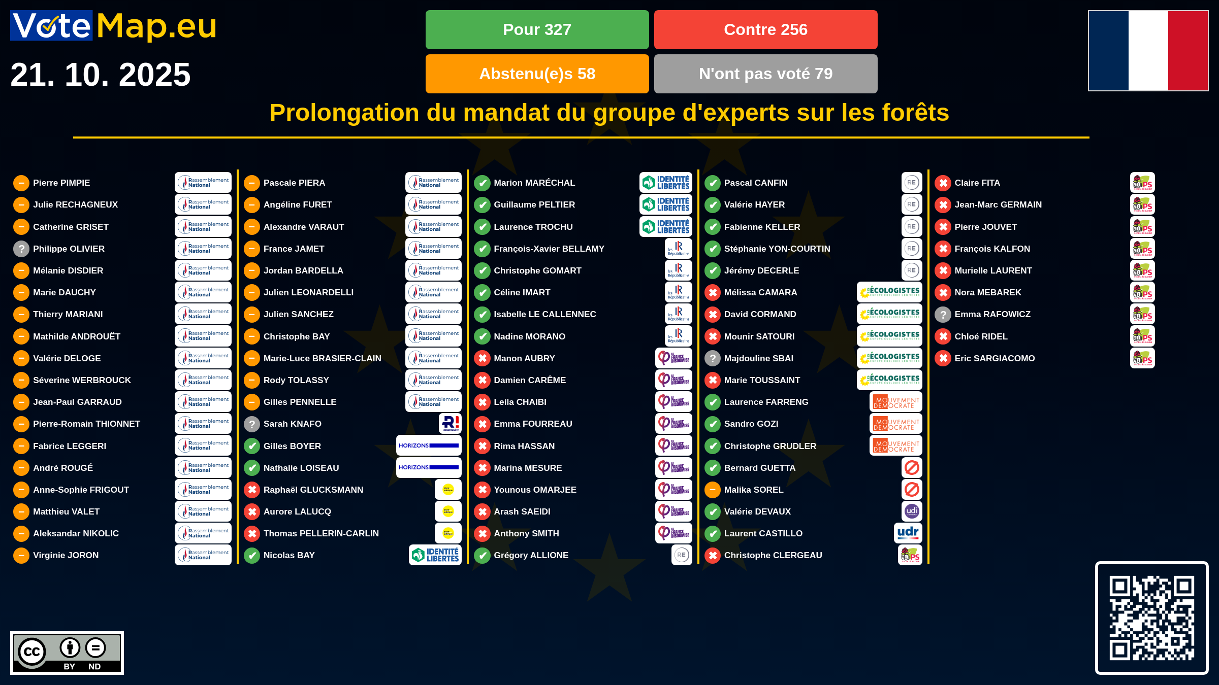 Infographic