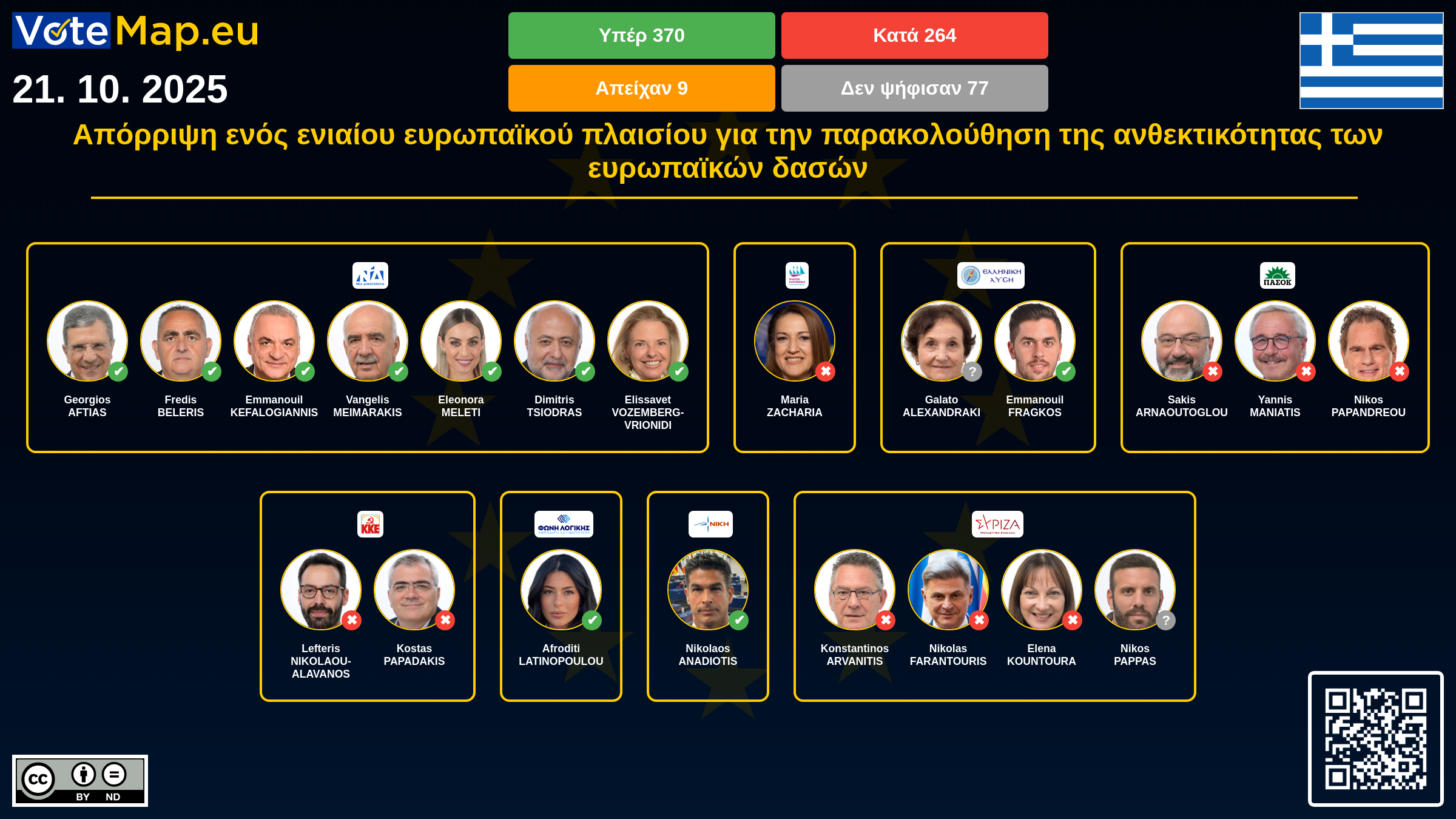 Infographic
