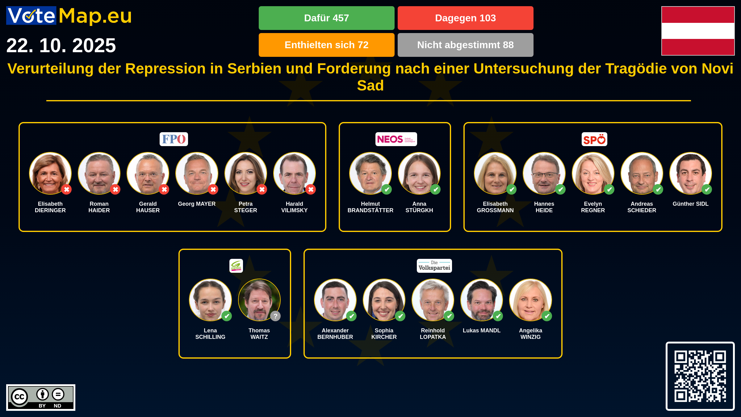 Infographic