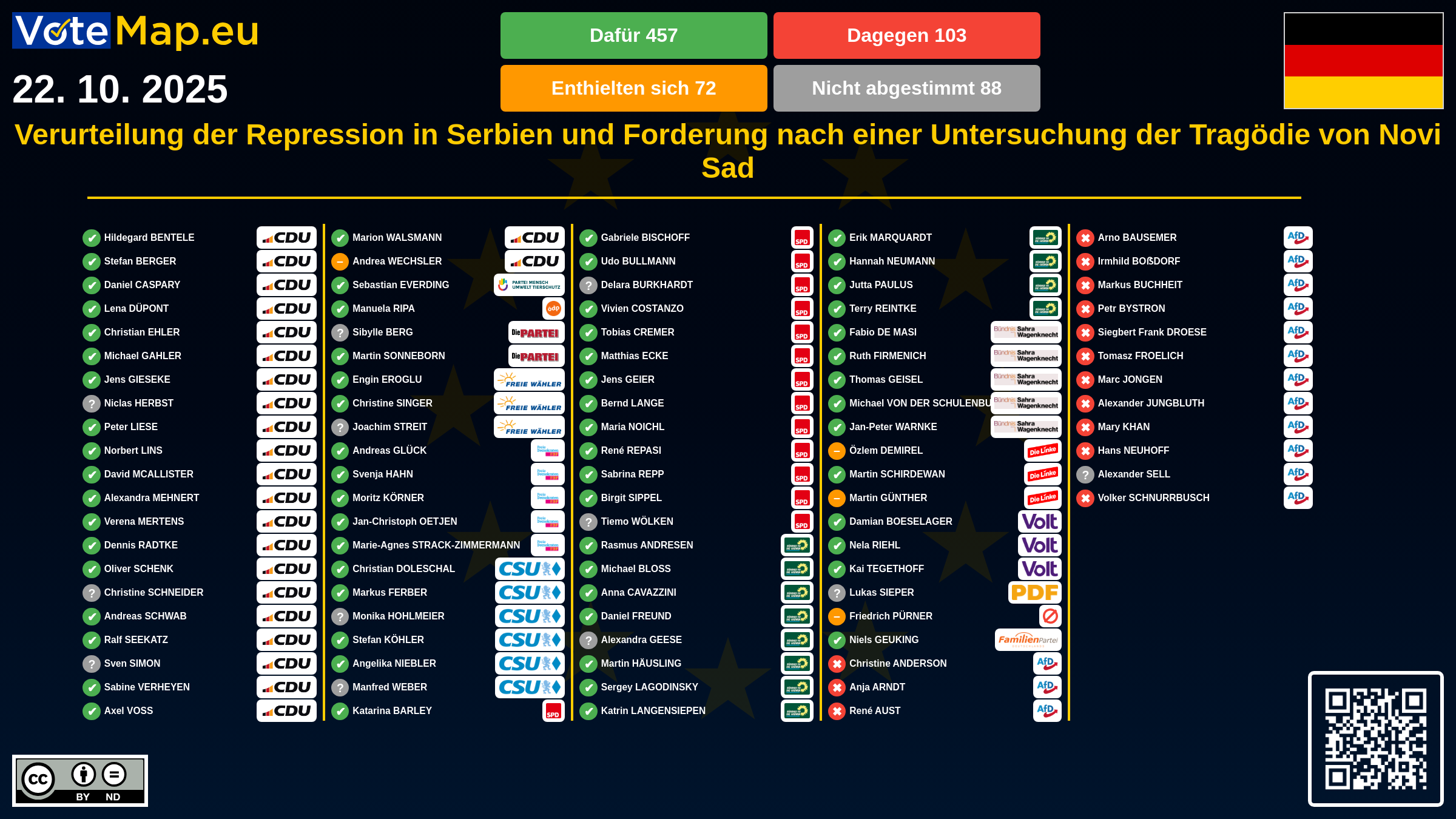 Infographic