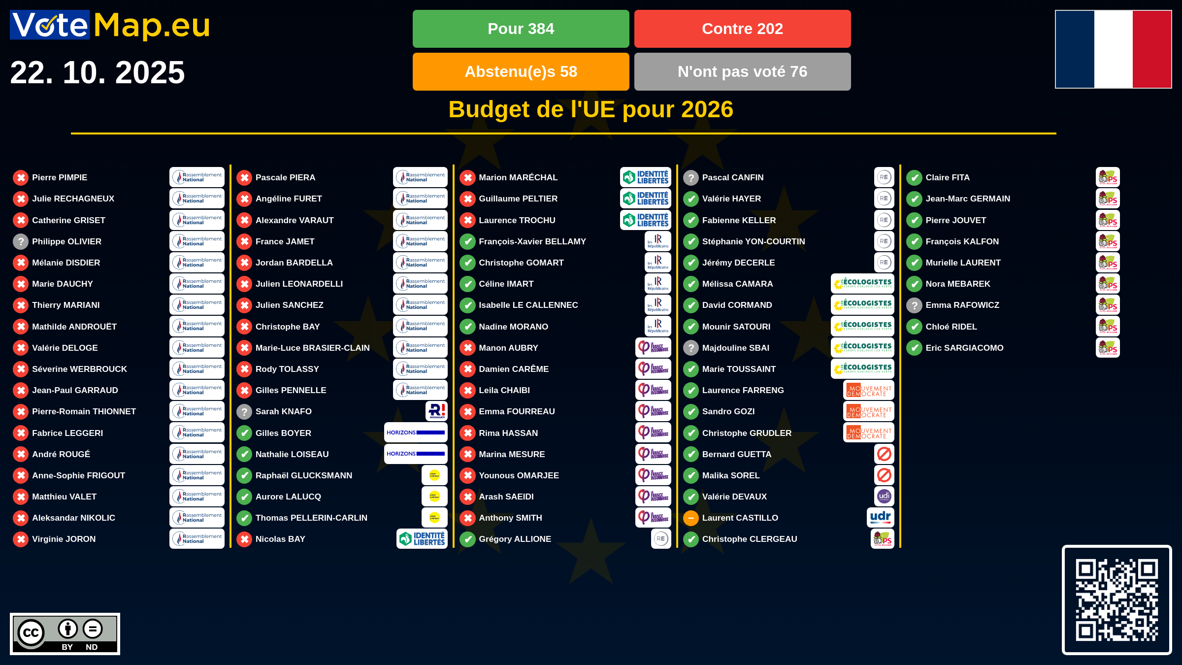 Infographic