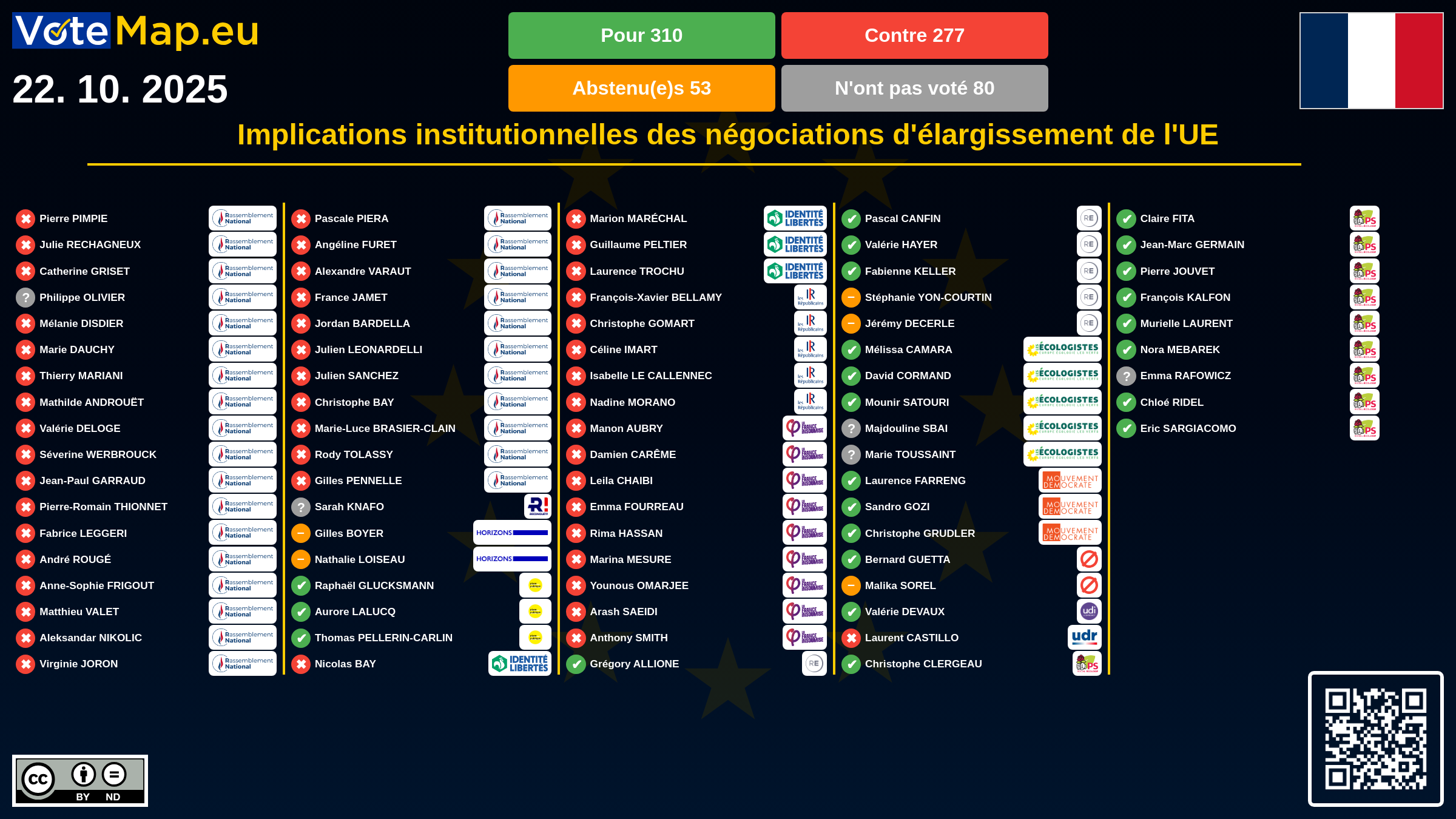 Infographic