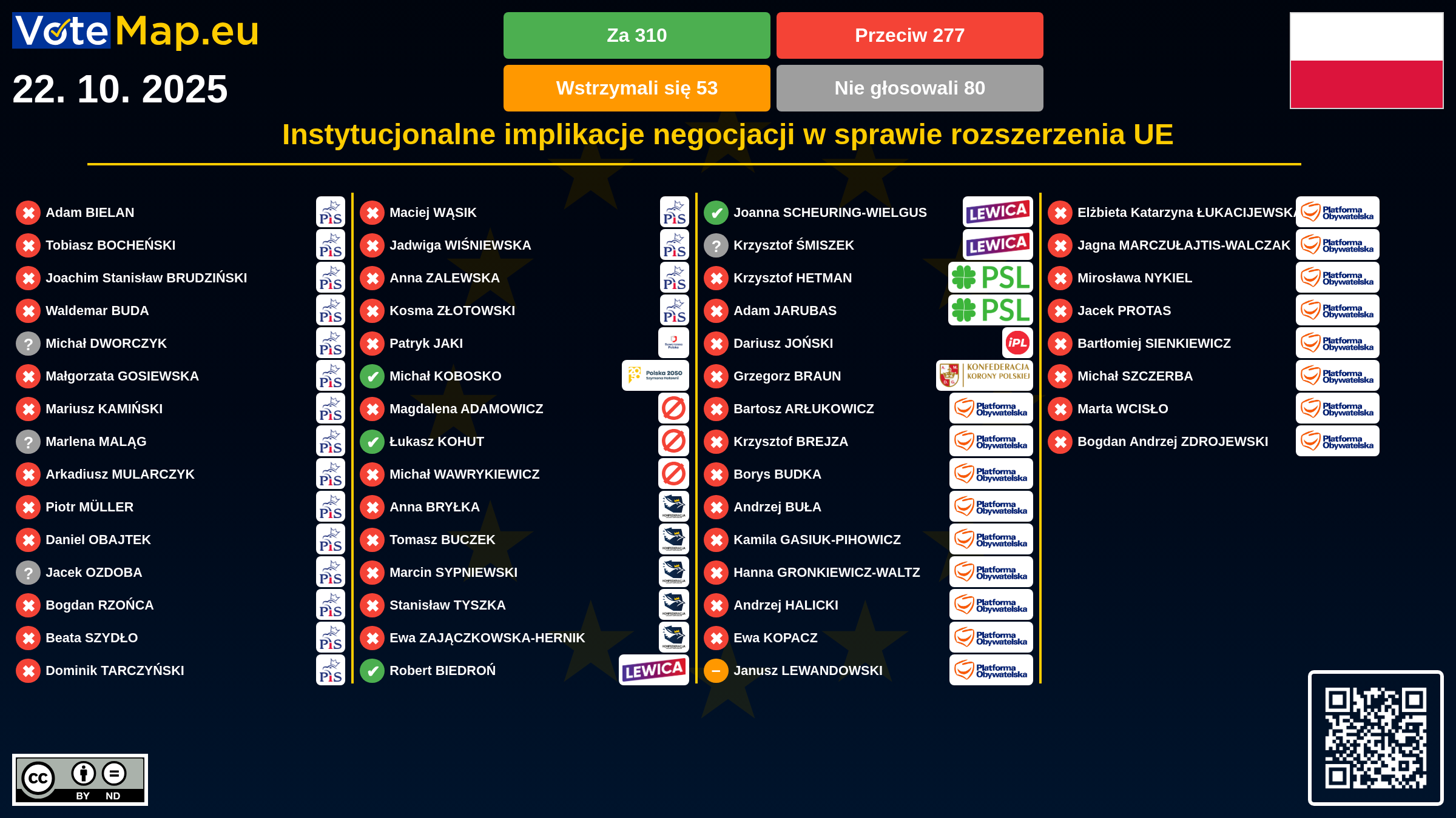 Infographic