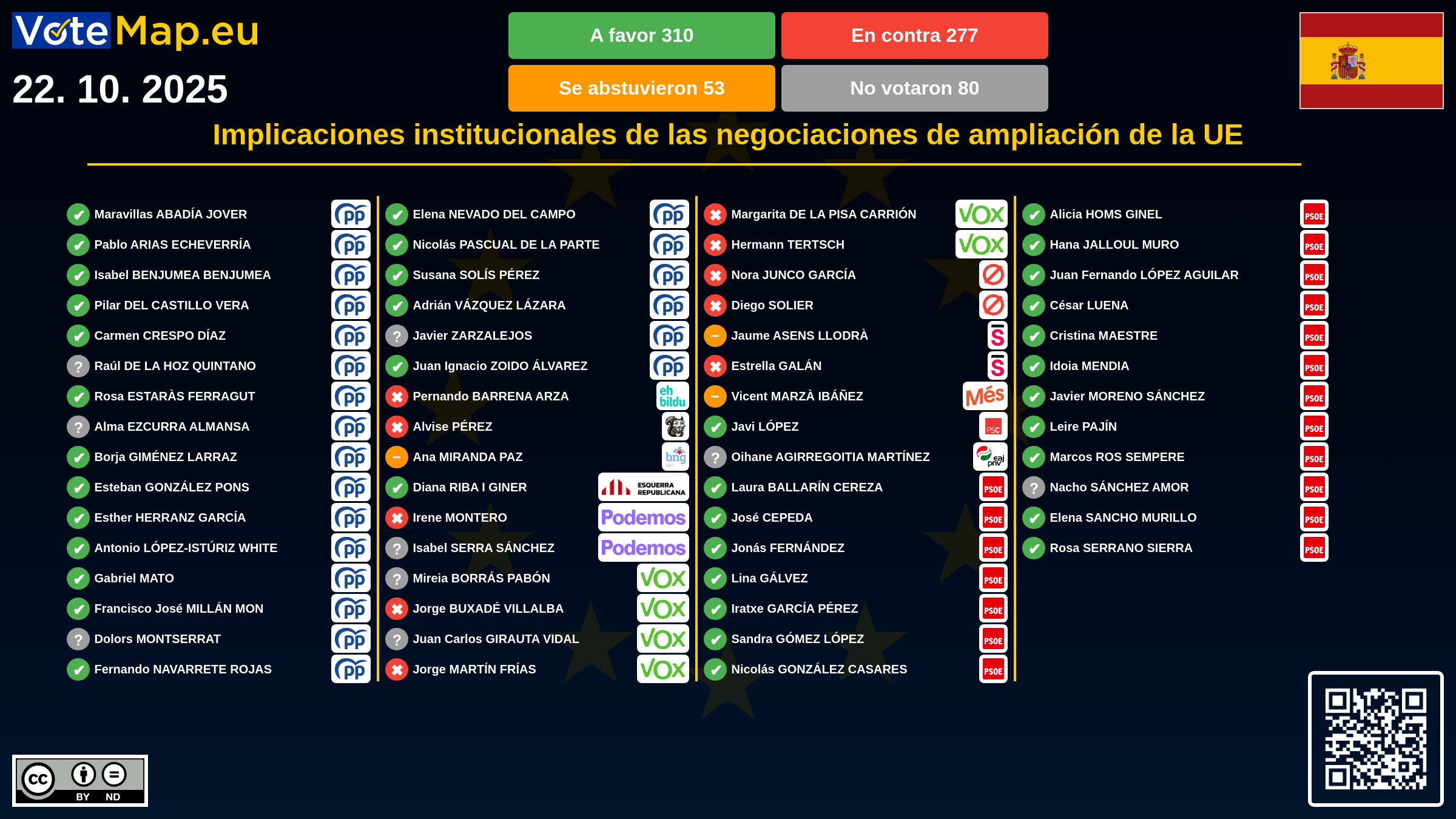 Infographic