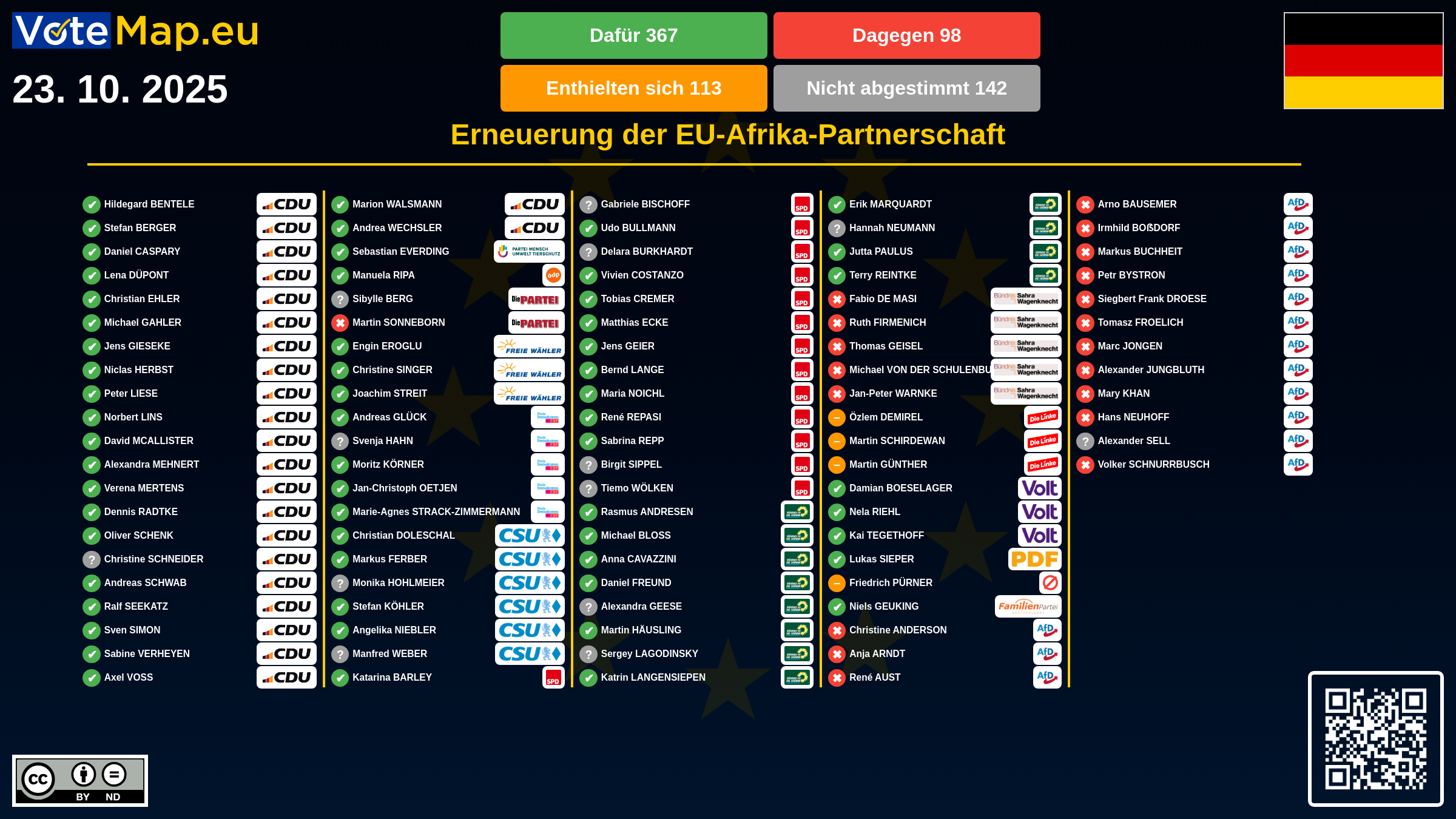 Infographic