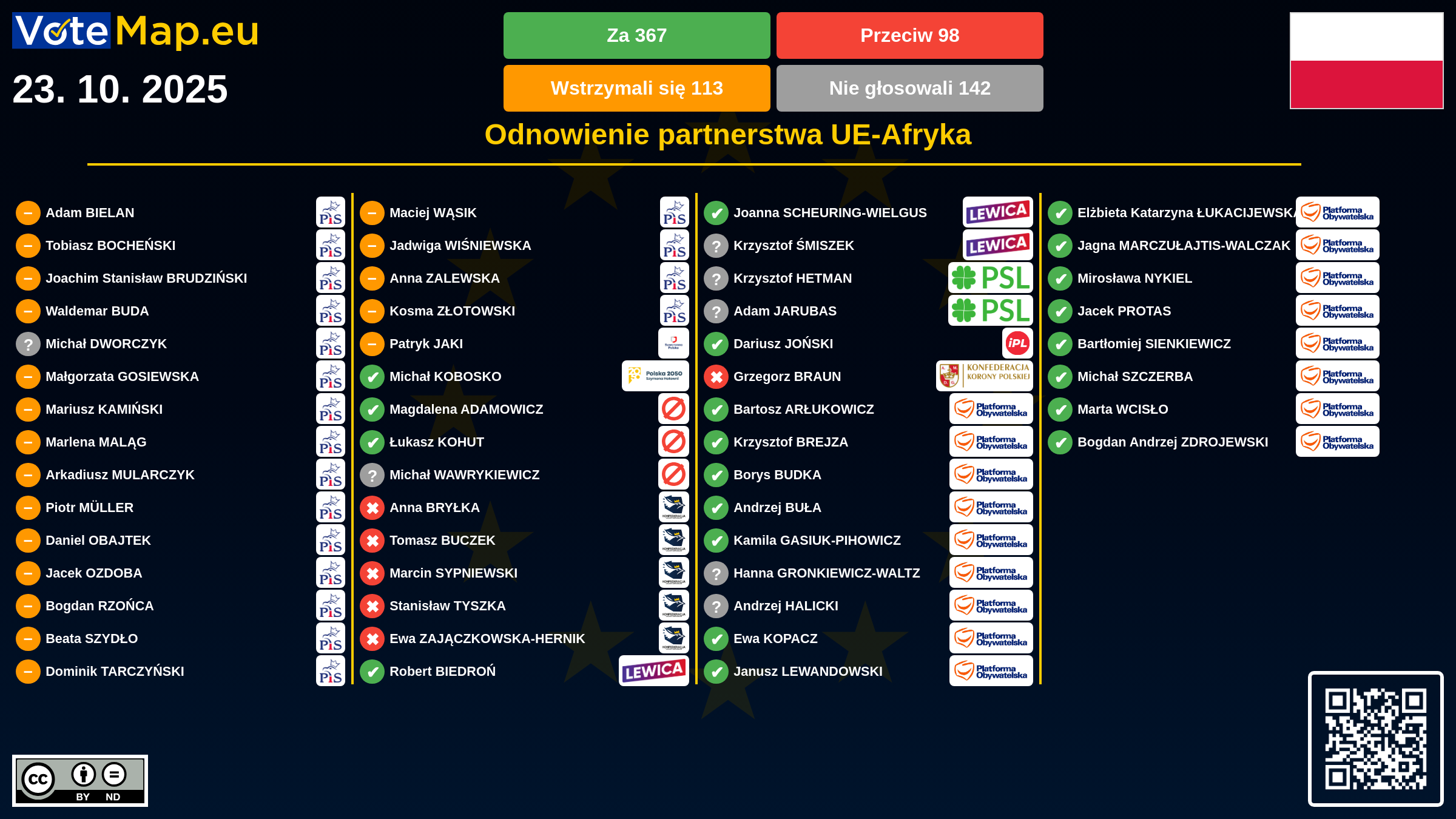 Infographic
