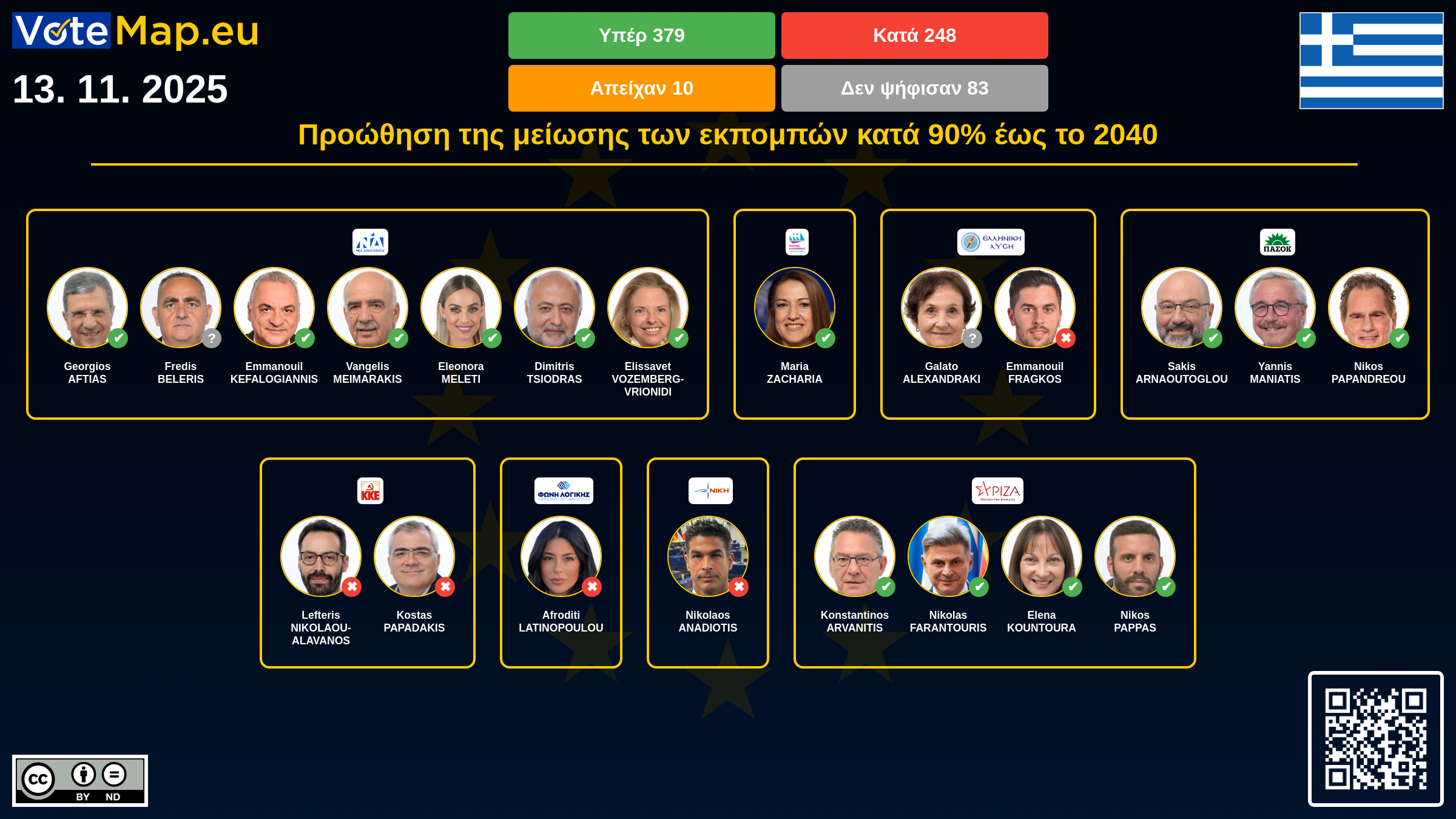 Infographic