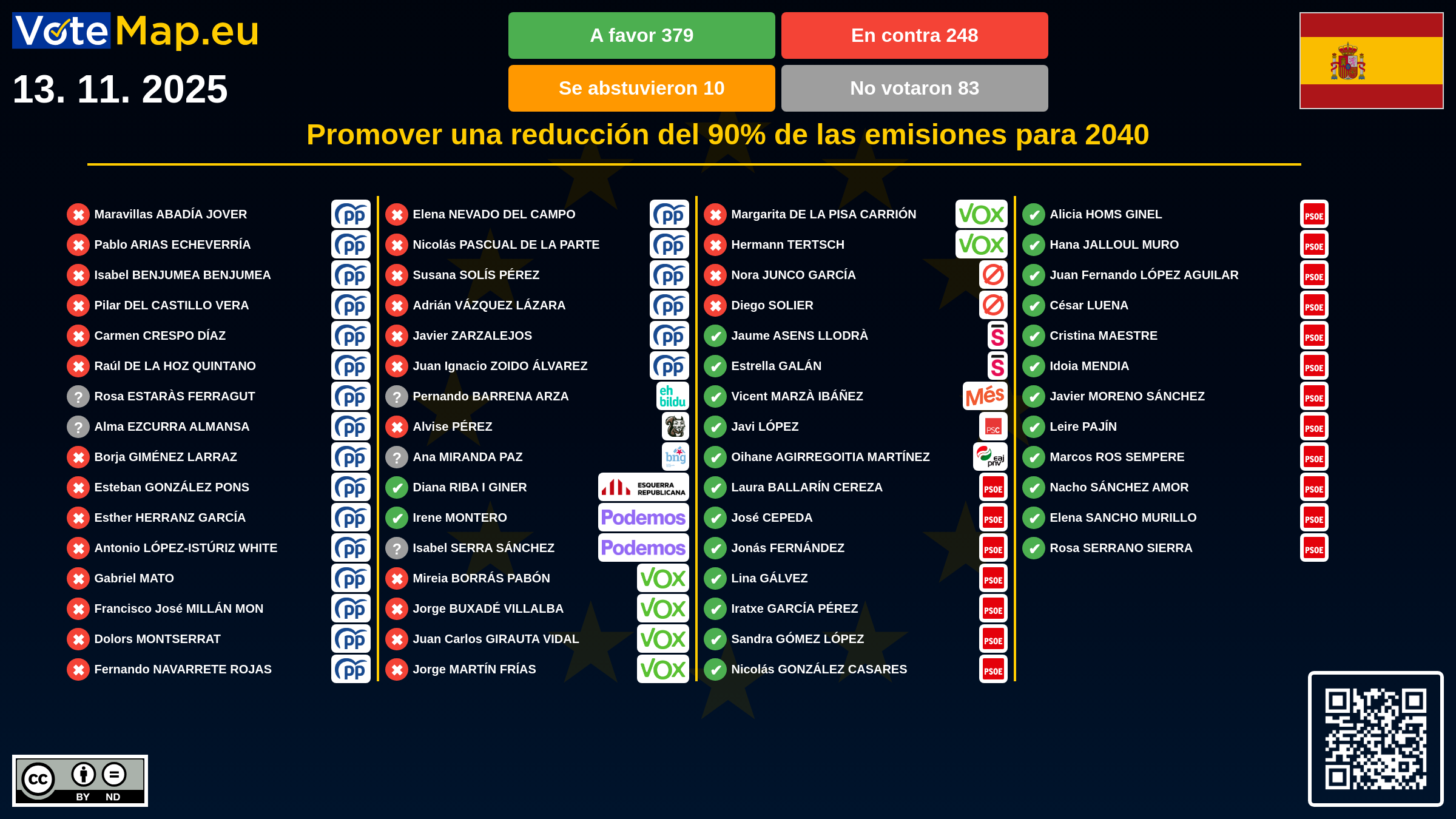 Infographic