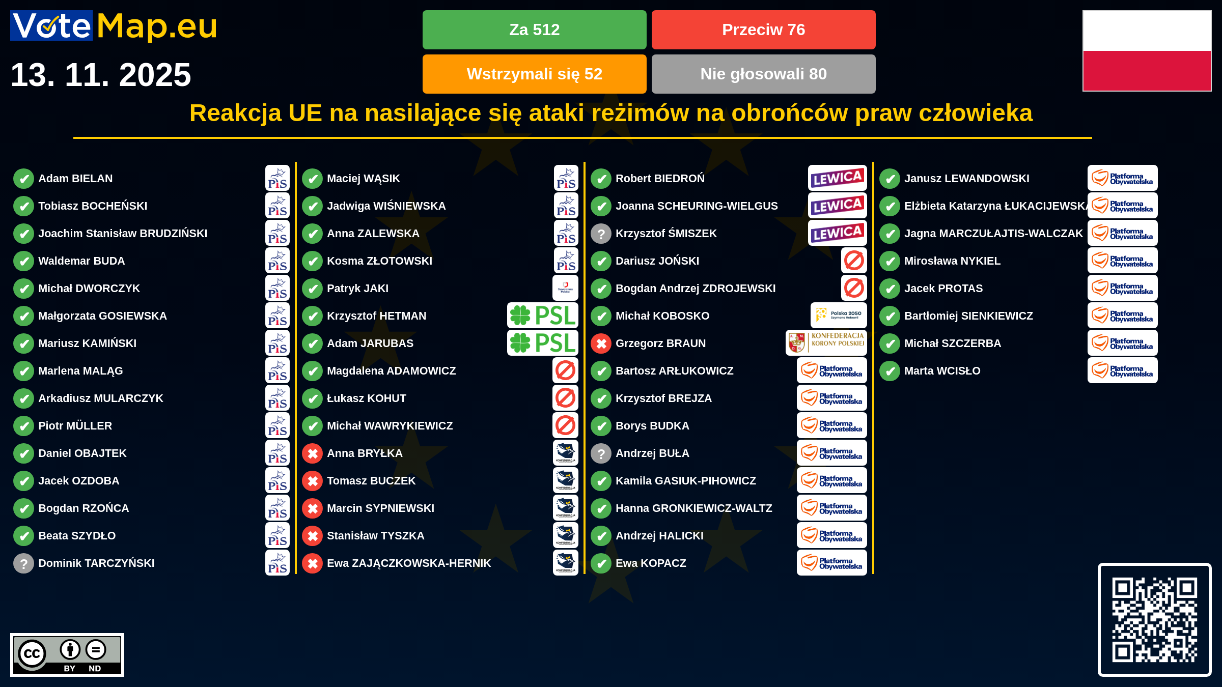 Infographic