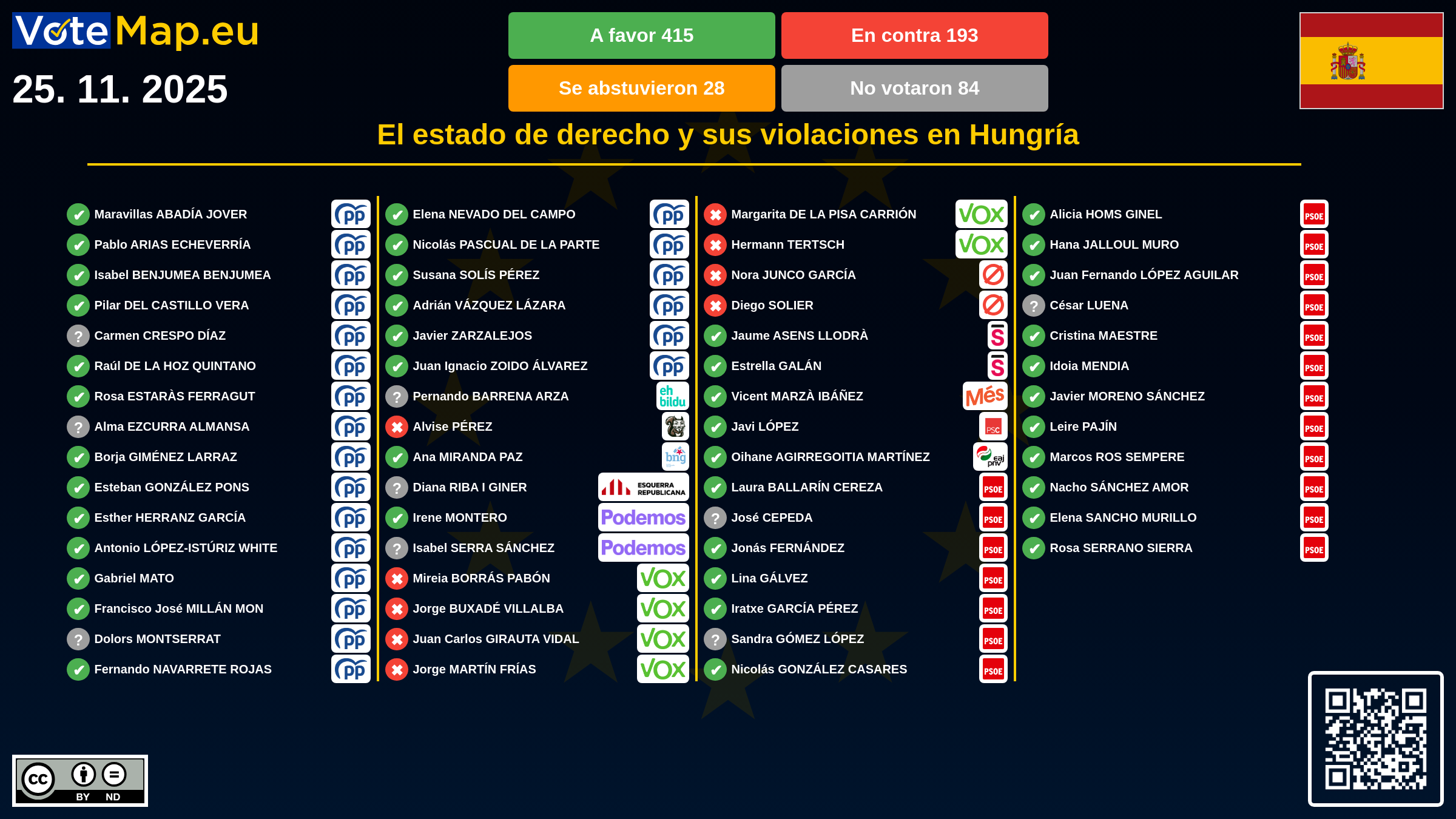 Infographic