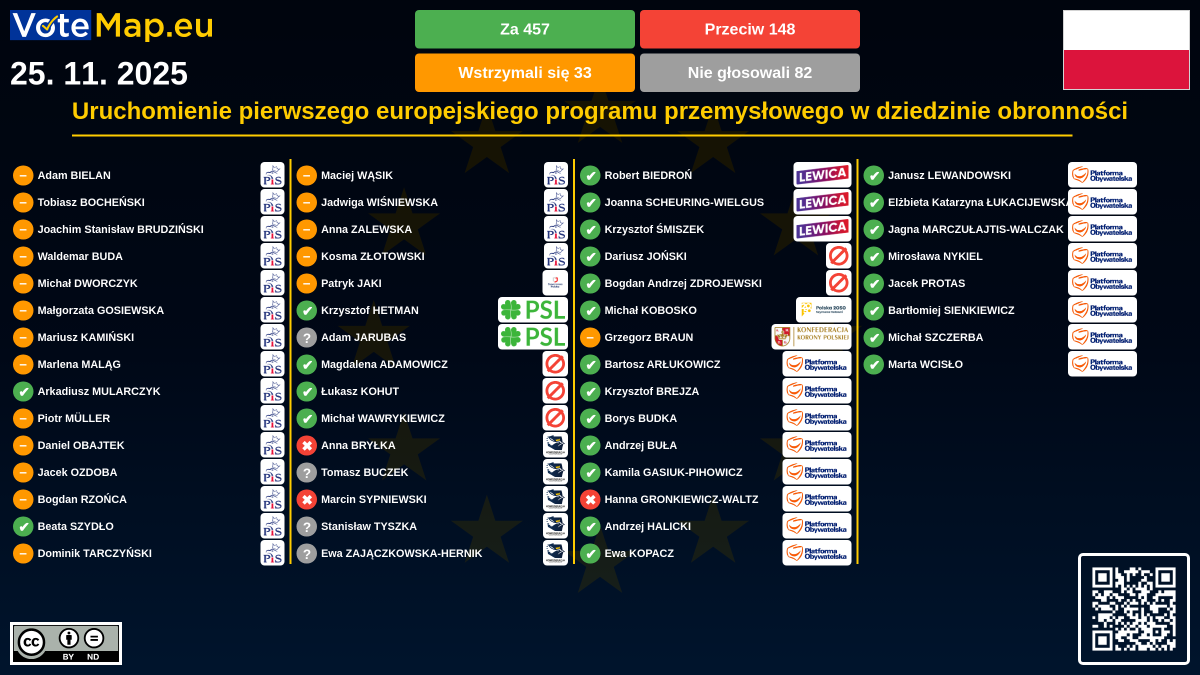 Infographic