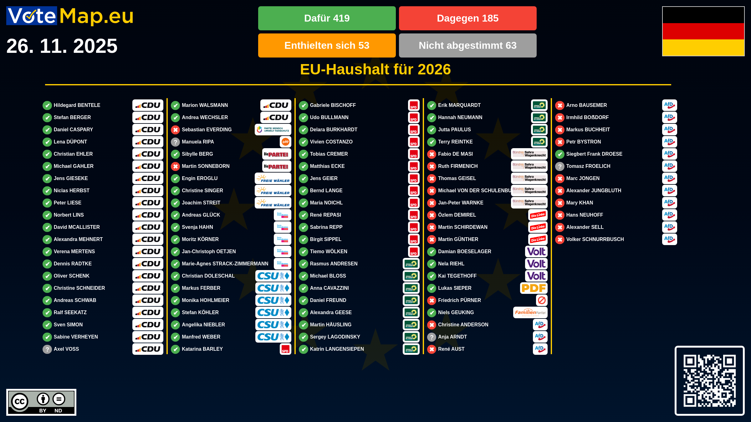 Infographic