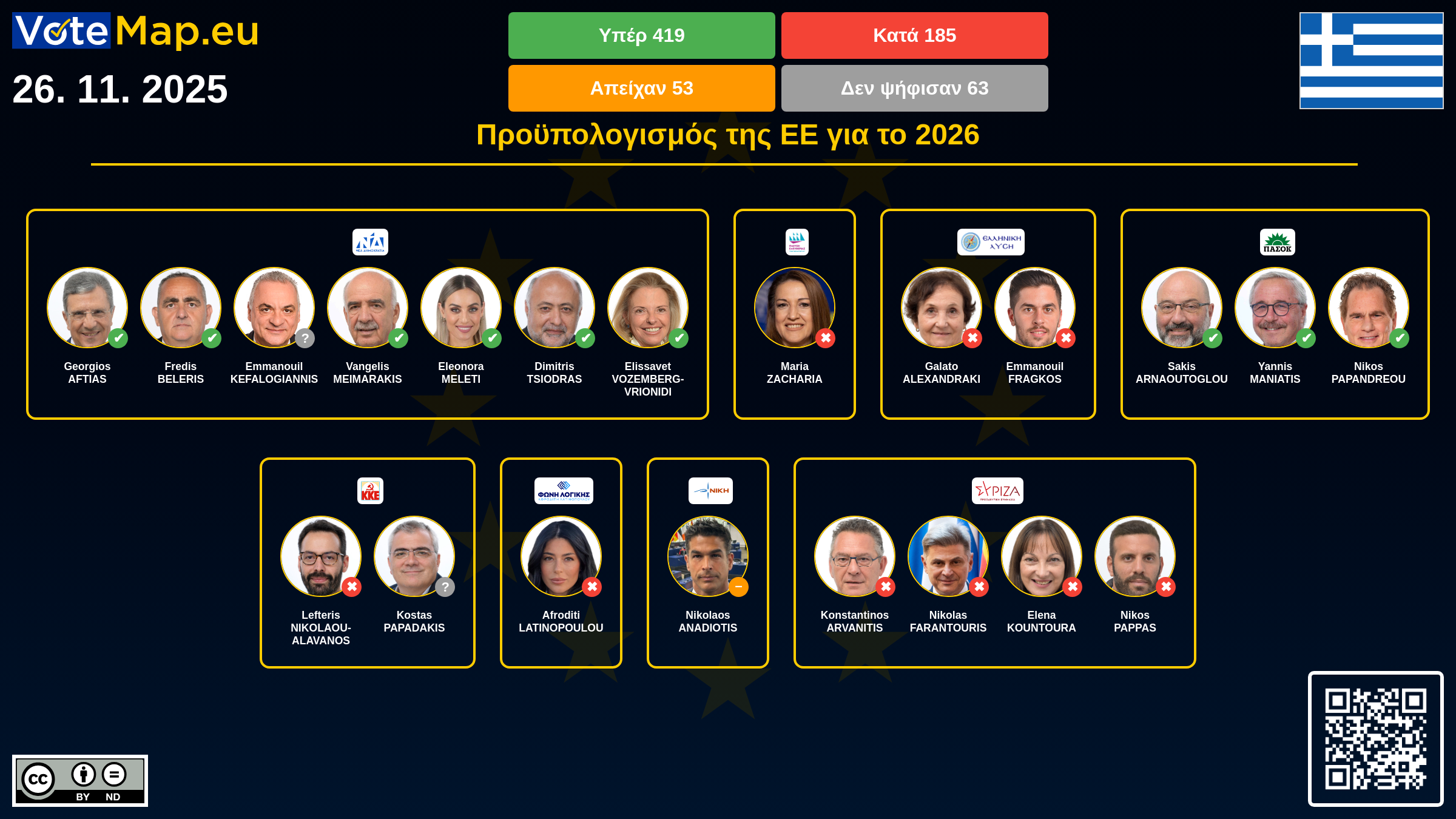 Infographic