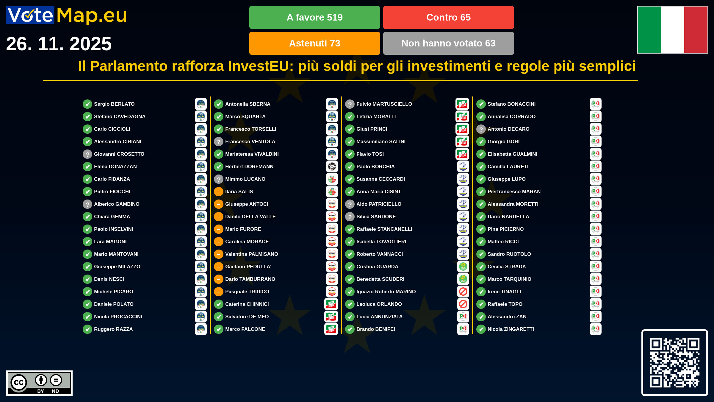 Infographic