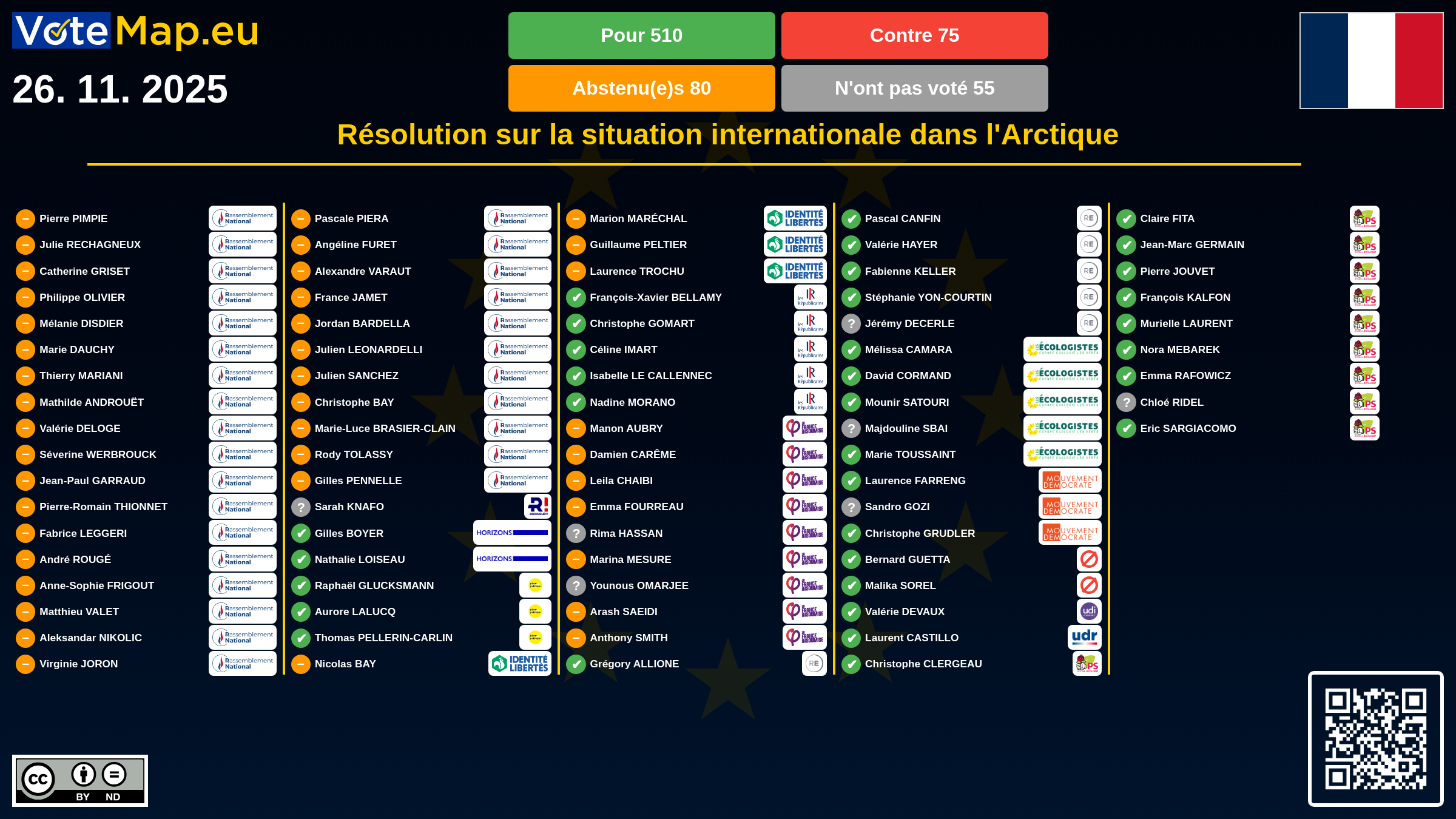 Infographic