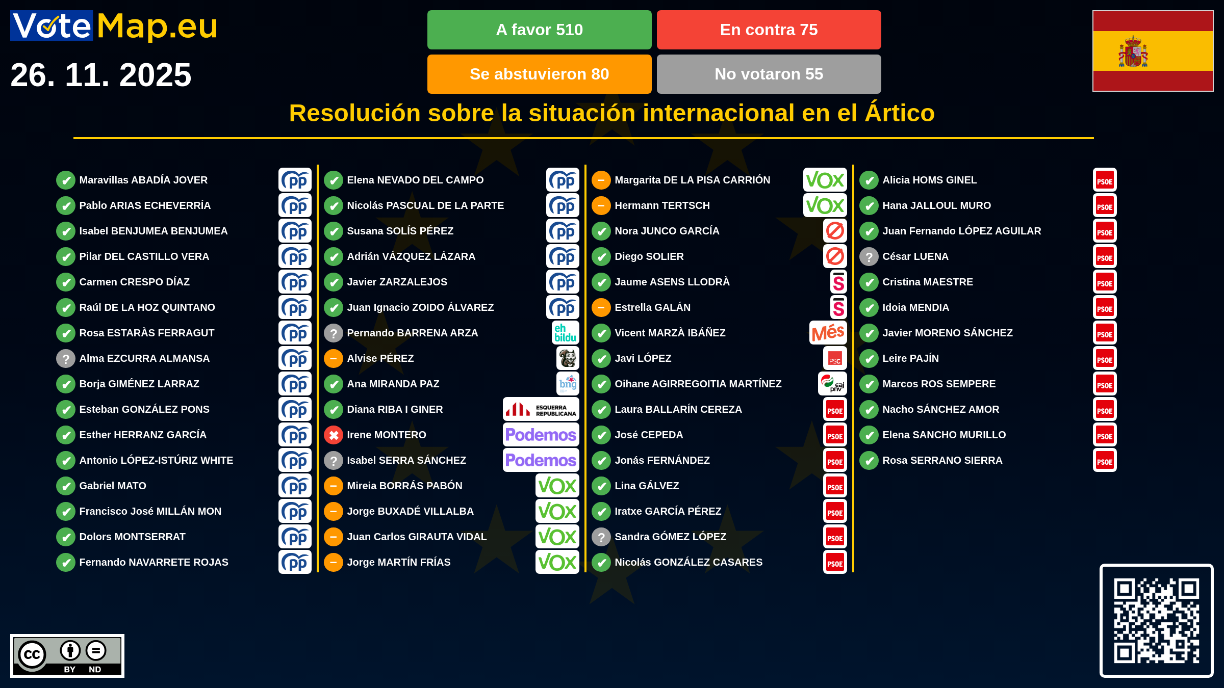 Infographic