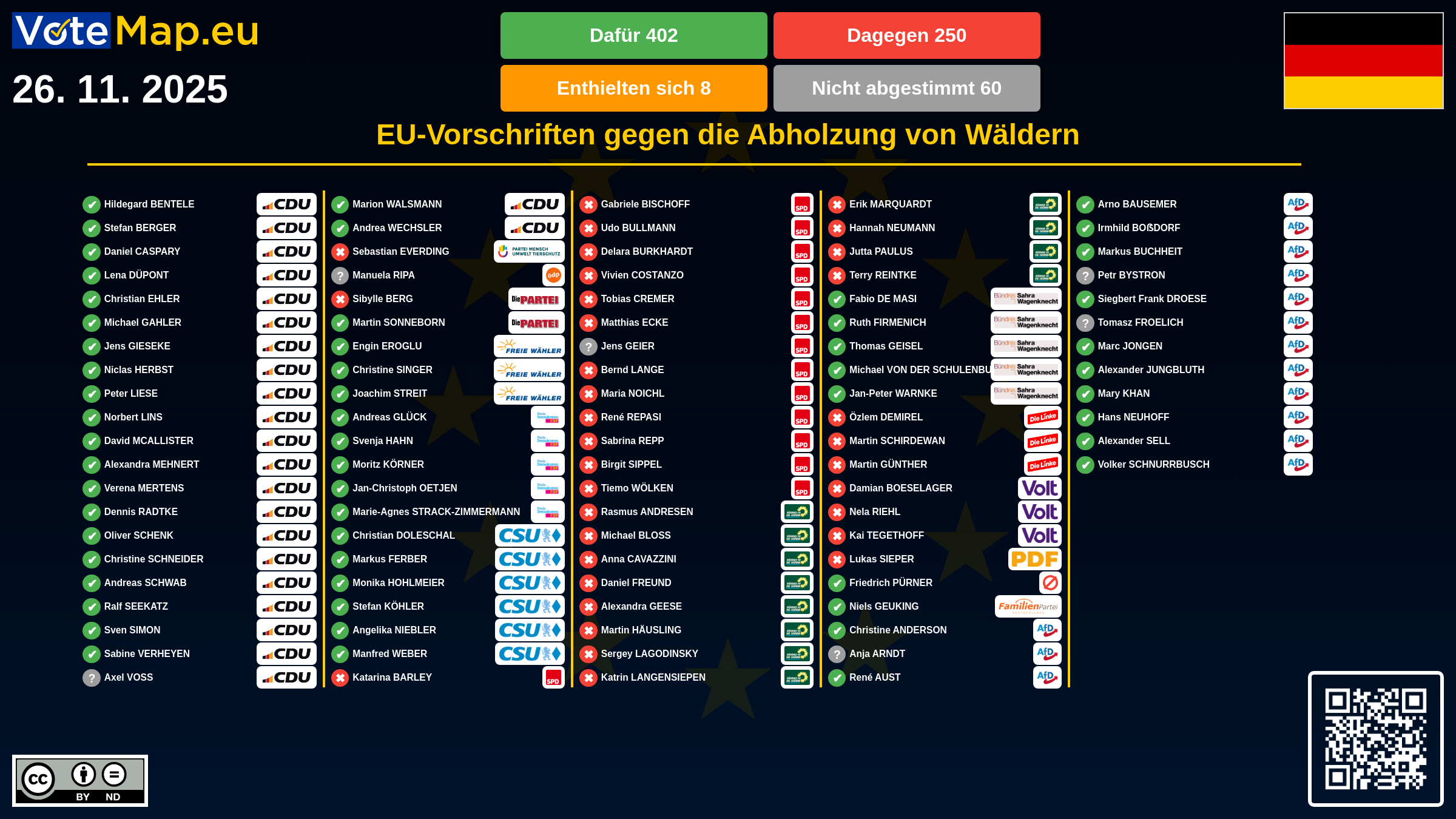 Infographic