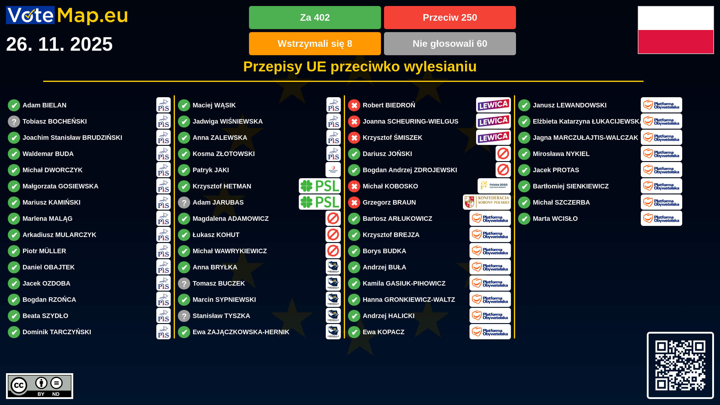 Infographic