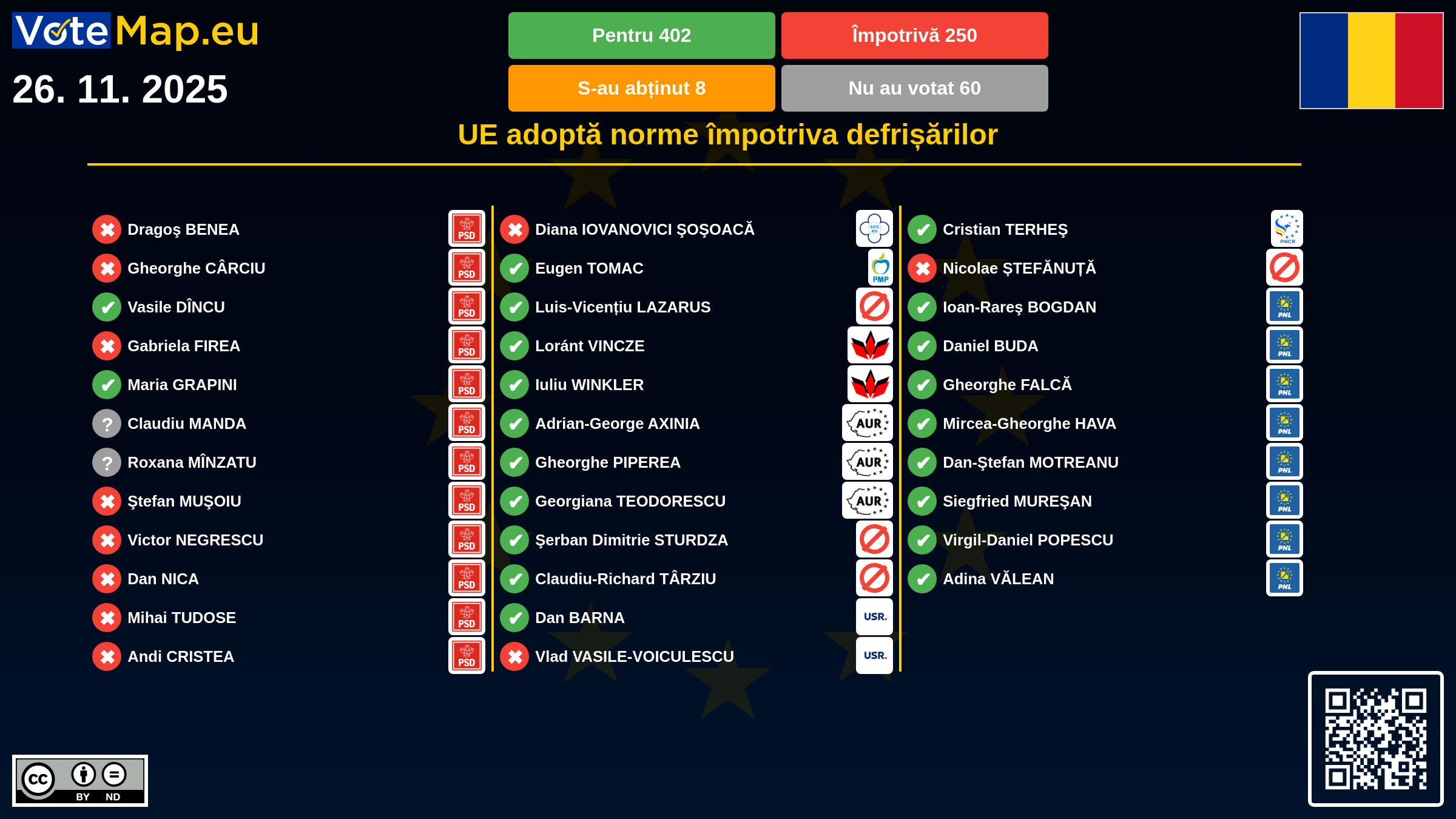 Infographic