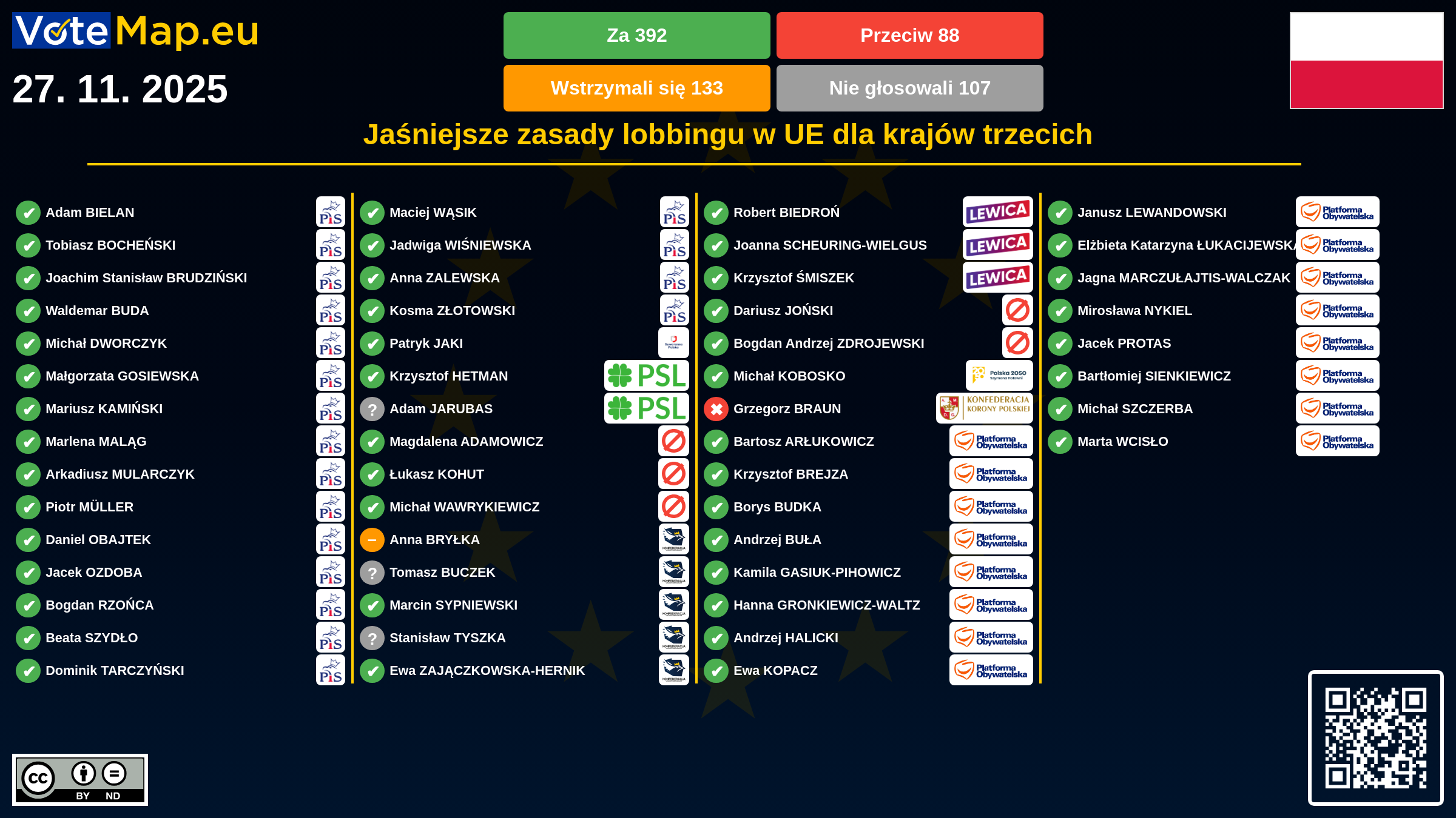 Infographic