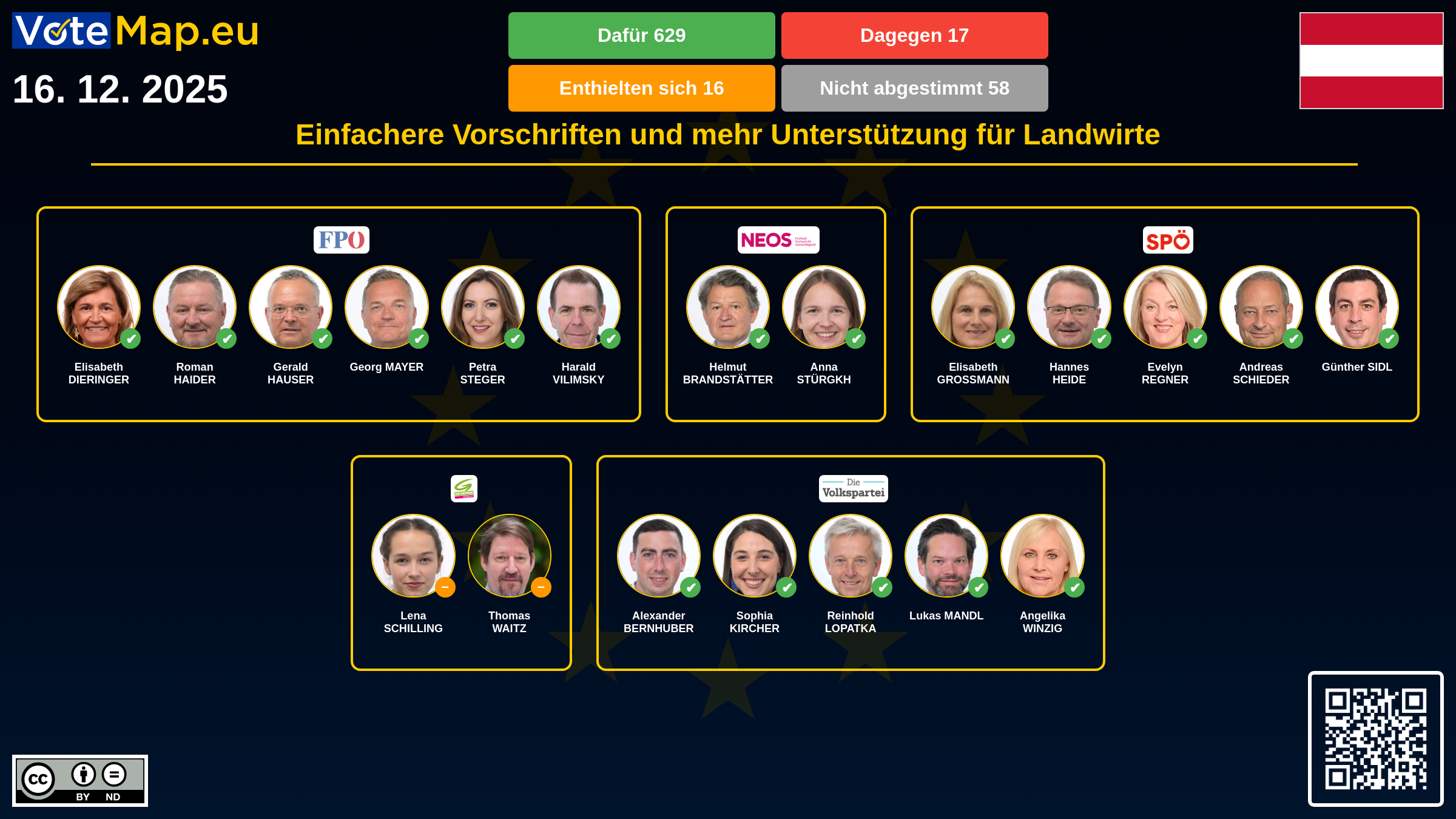 Infographic